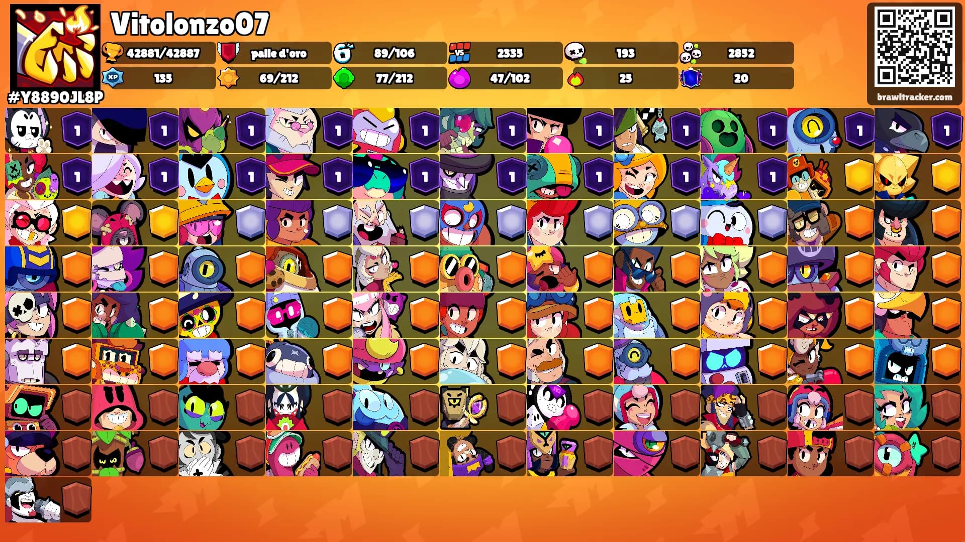 Vitolonzo07's Ranks