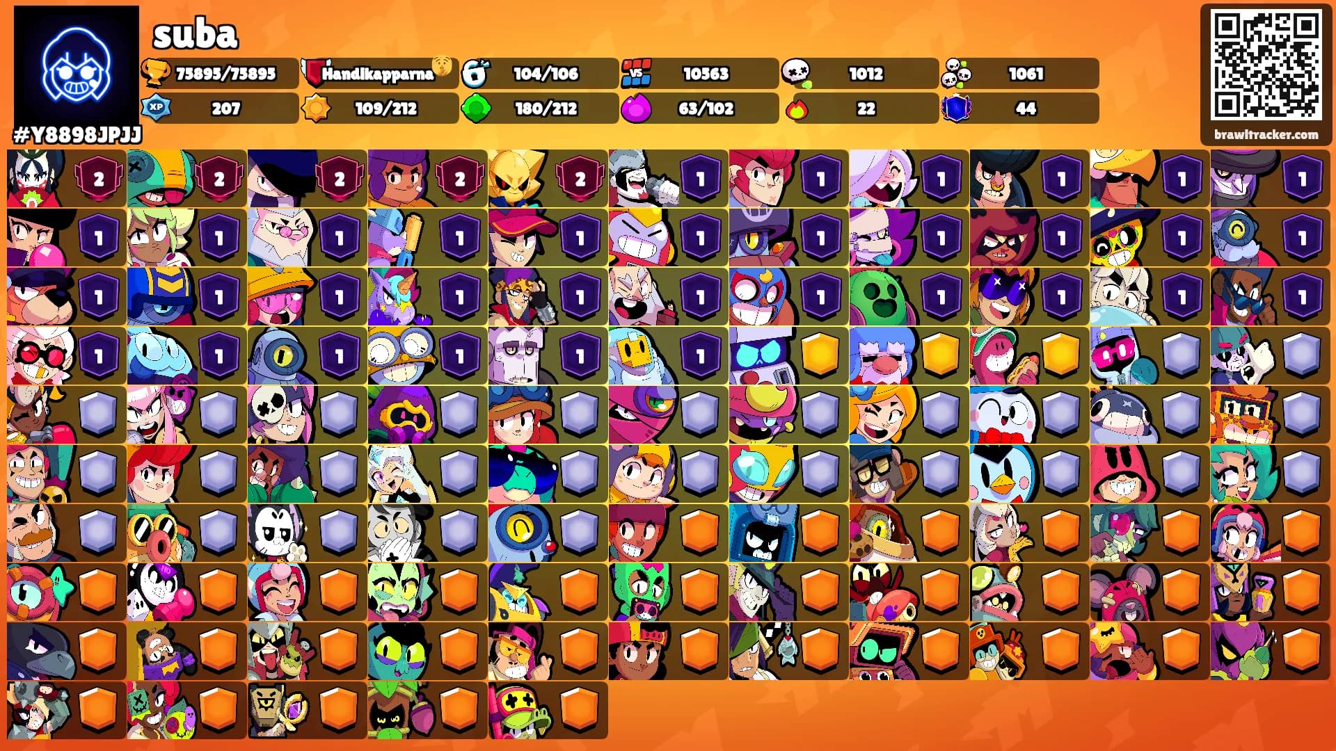 suba's Ranks
