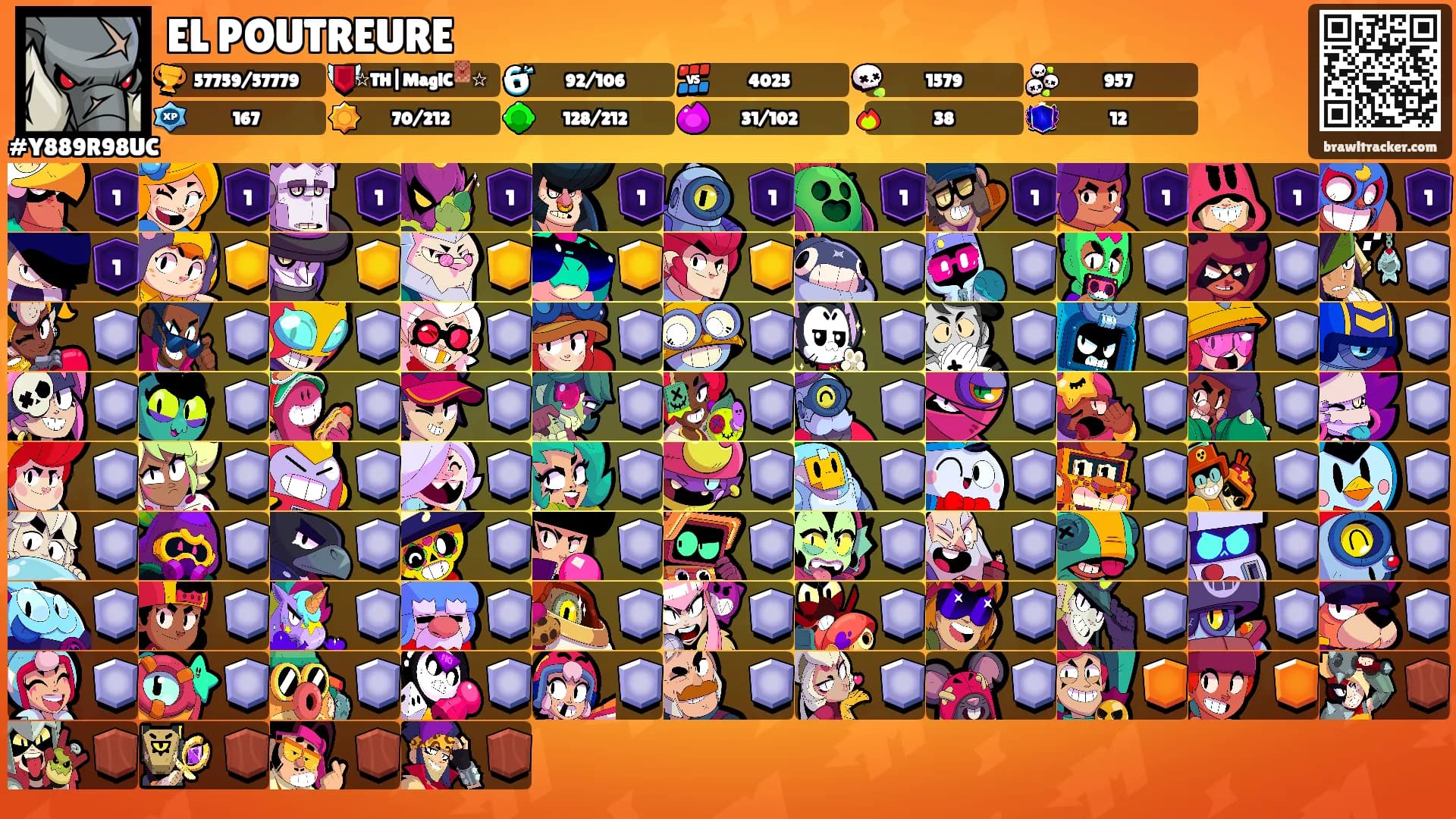 EL POUTREURE's Ranks