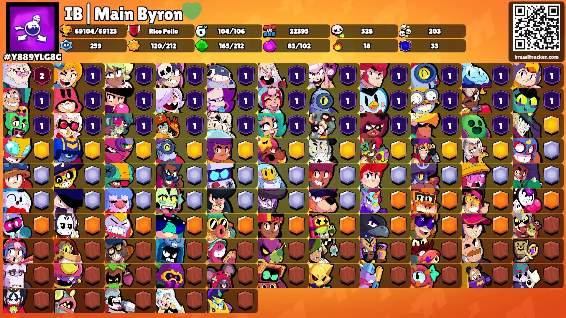 IB|Main Byron💚's Ranks