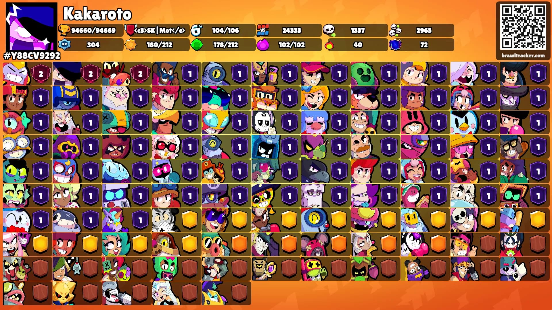 Kakaroto's Ranks