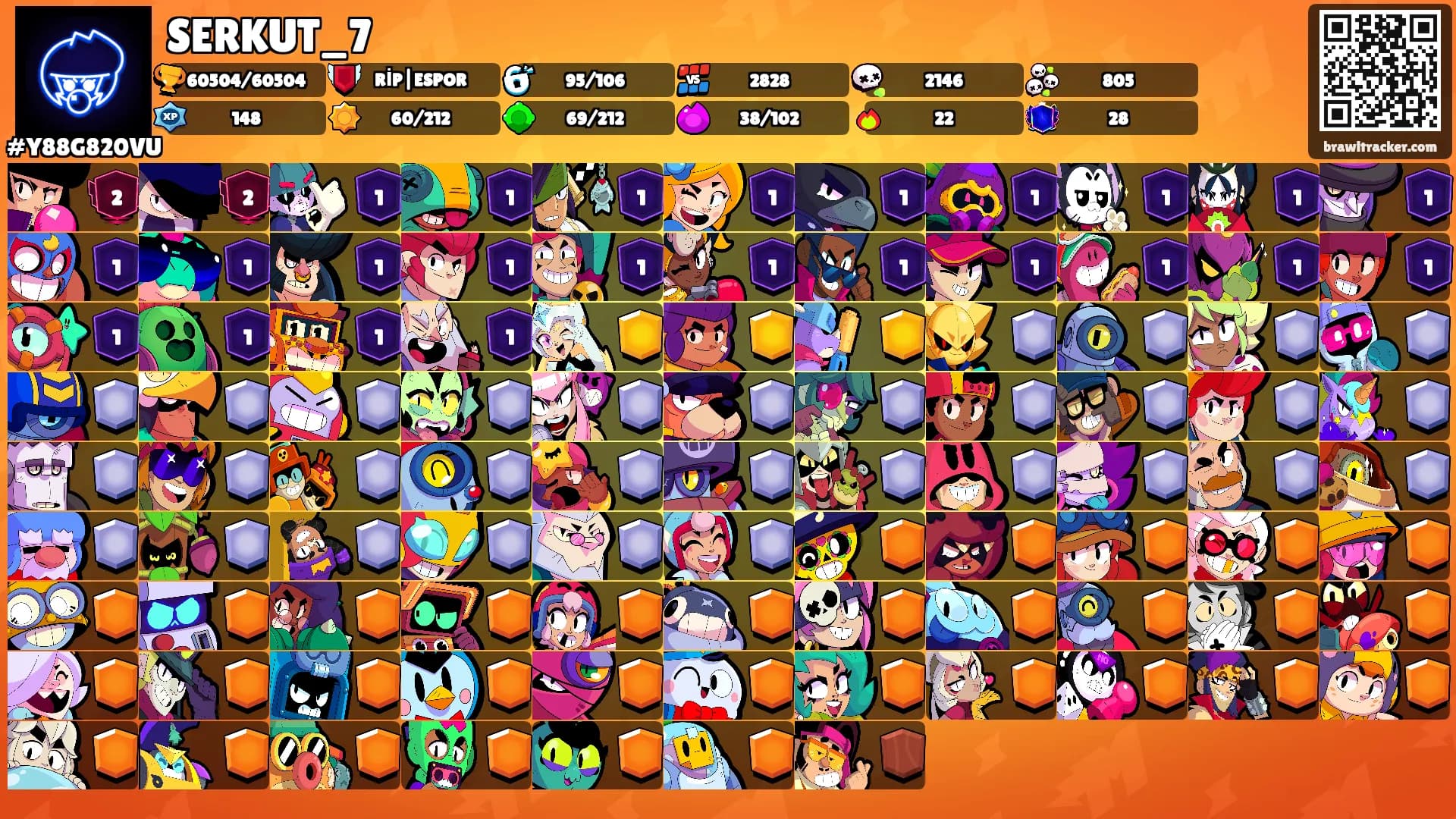SERKUT_7's Ranks