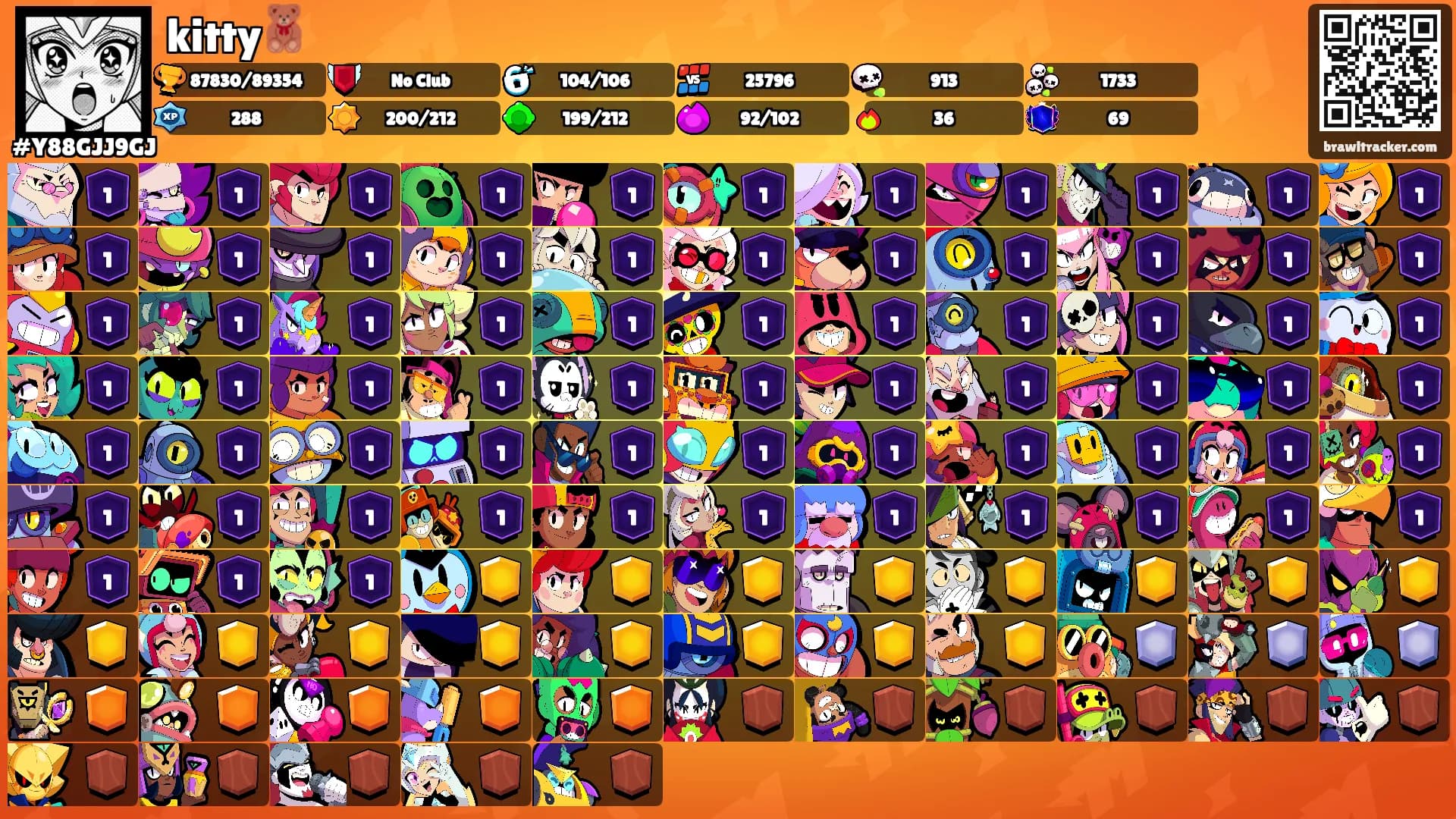 kitty🧸's Ranks