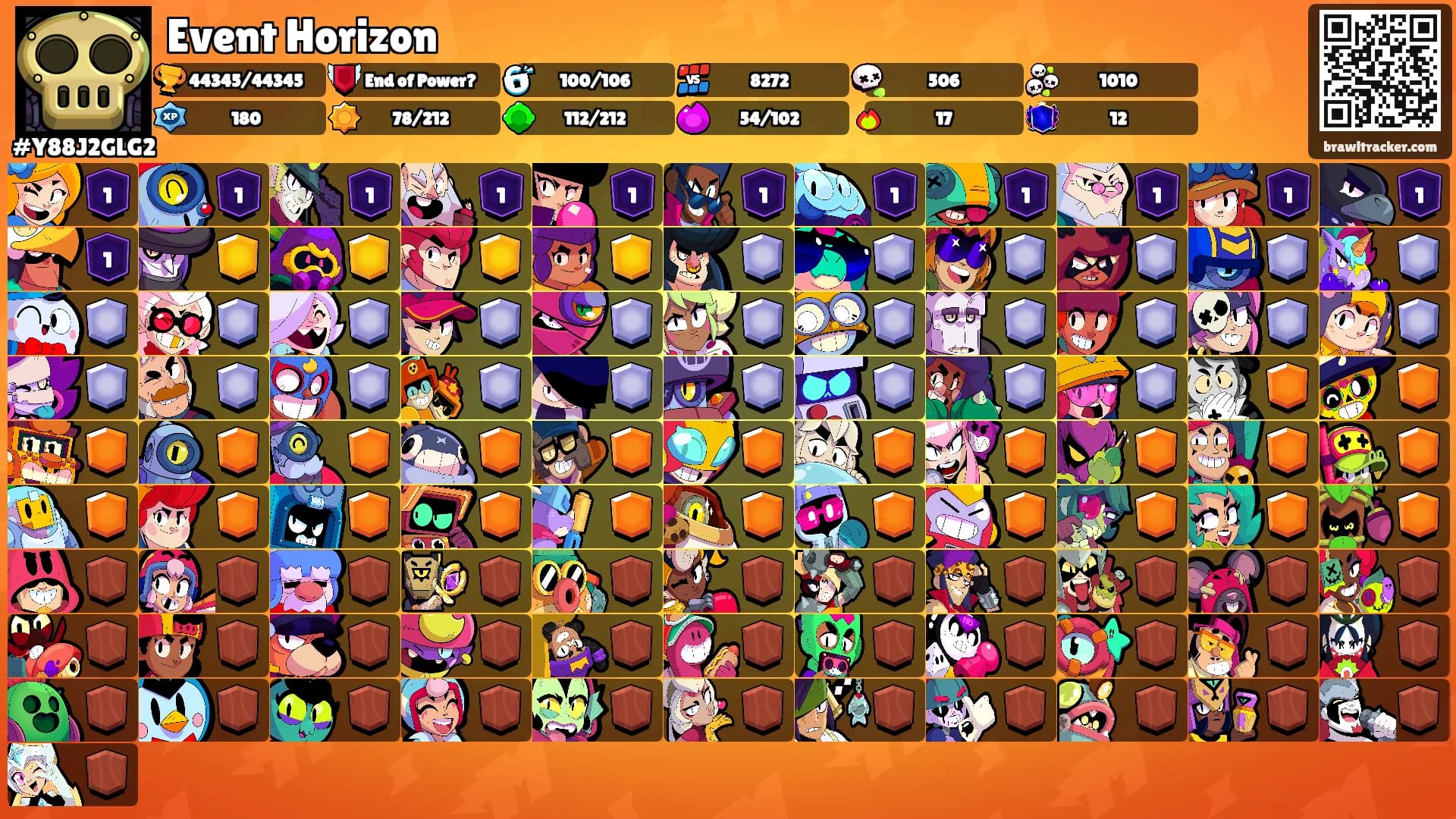 Event Horizon's Ranks