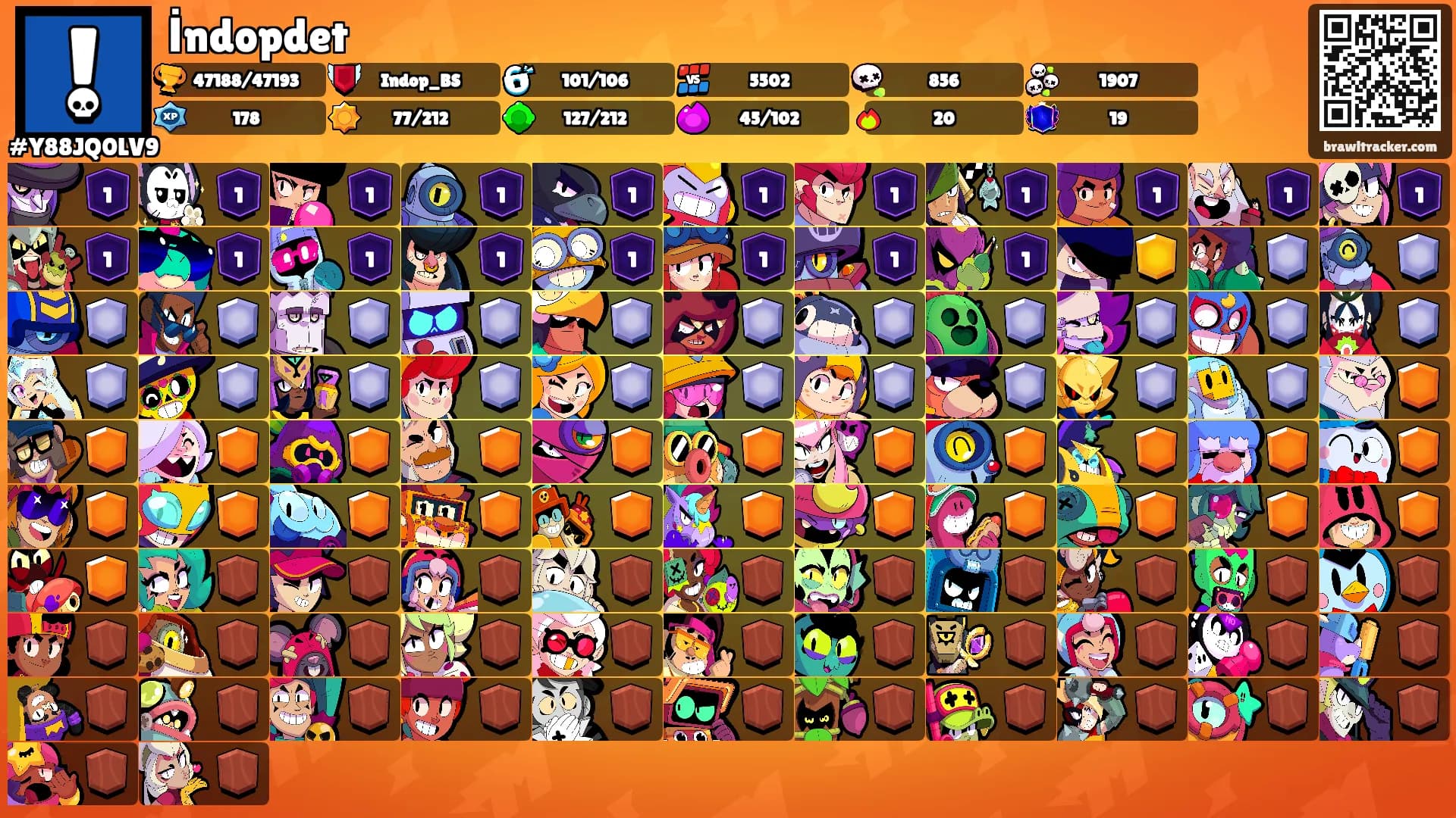 İndopdet's Ranks