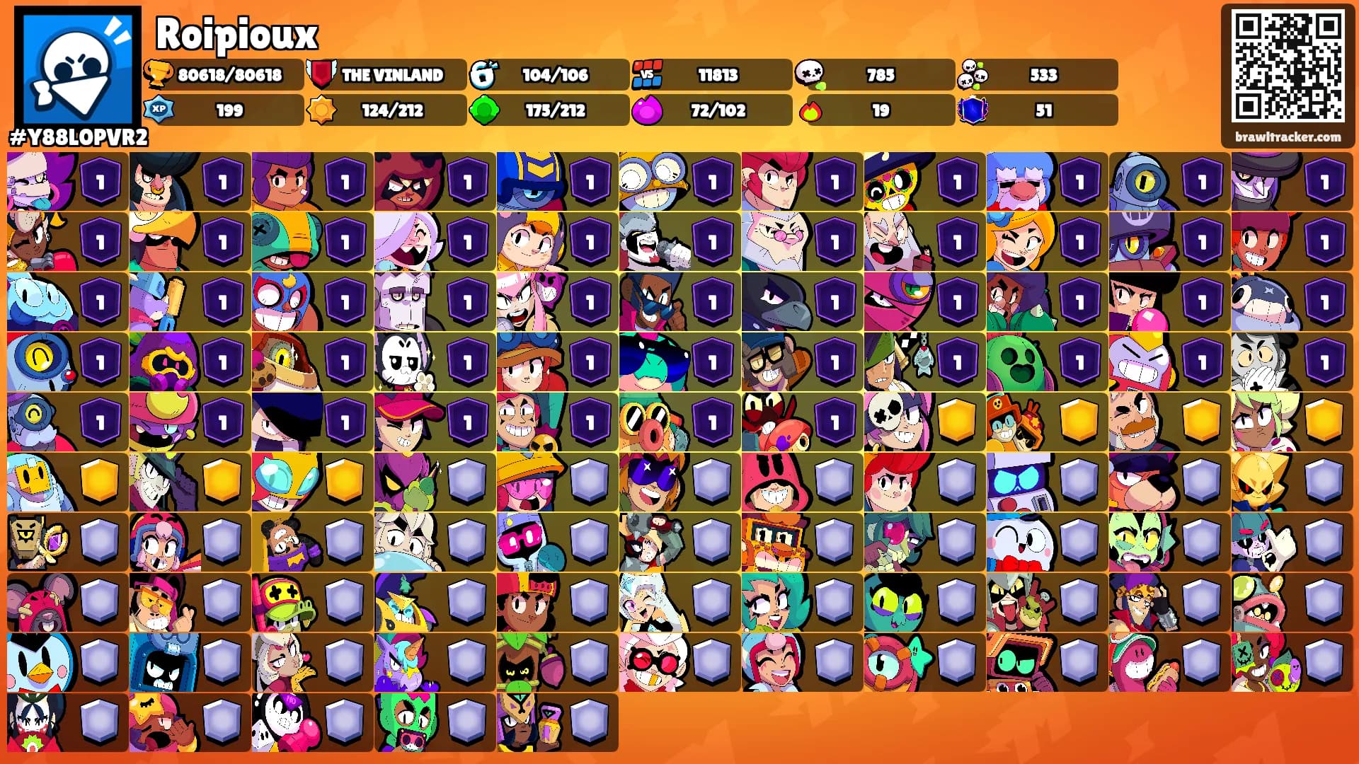 Roipioux's Ranks