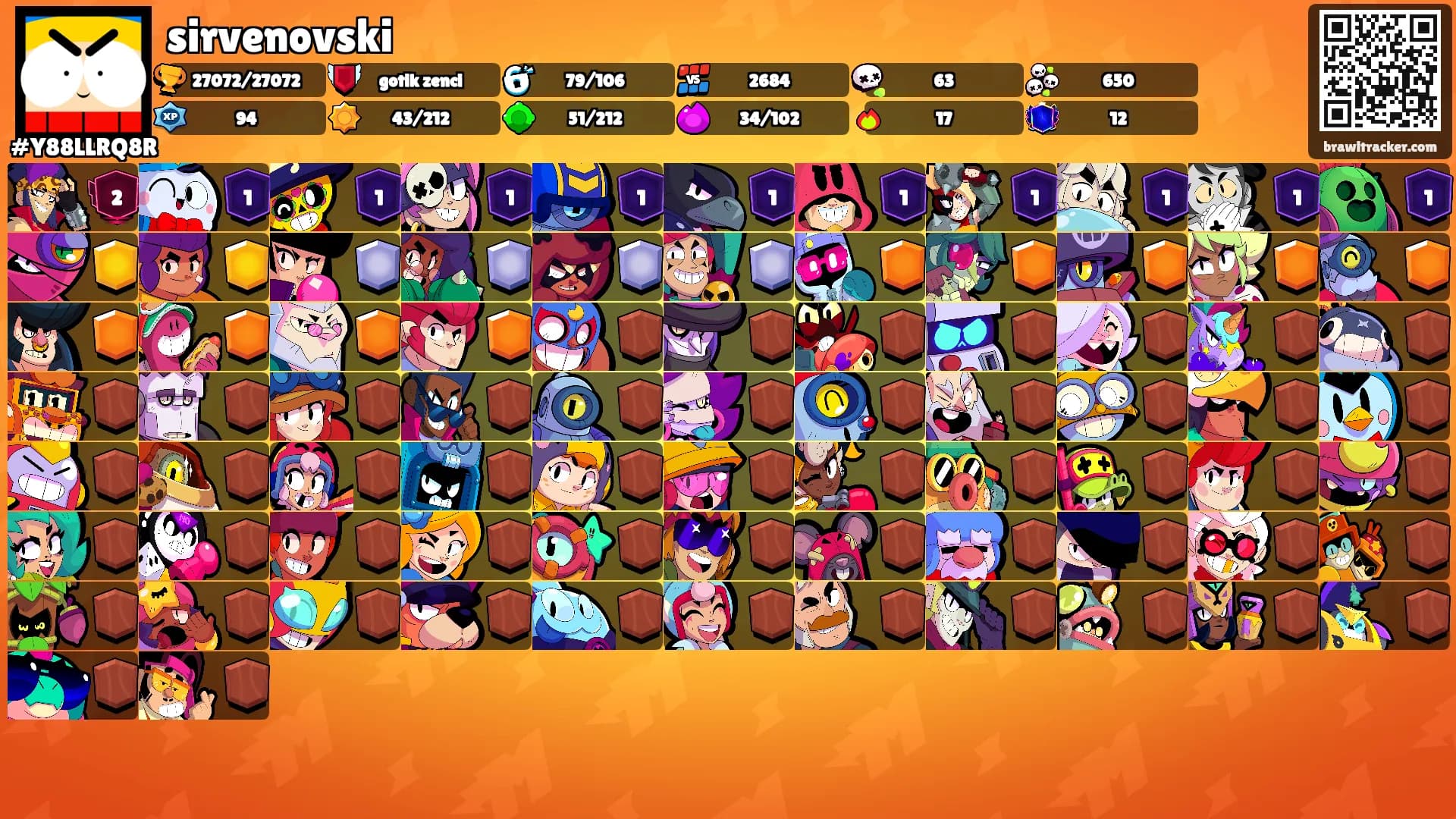 sirvenovski's Ranks