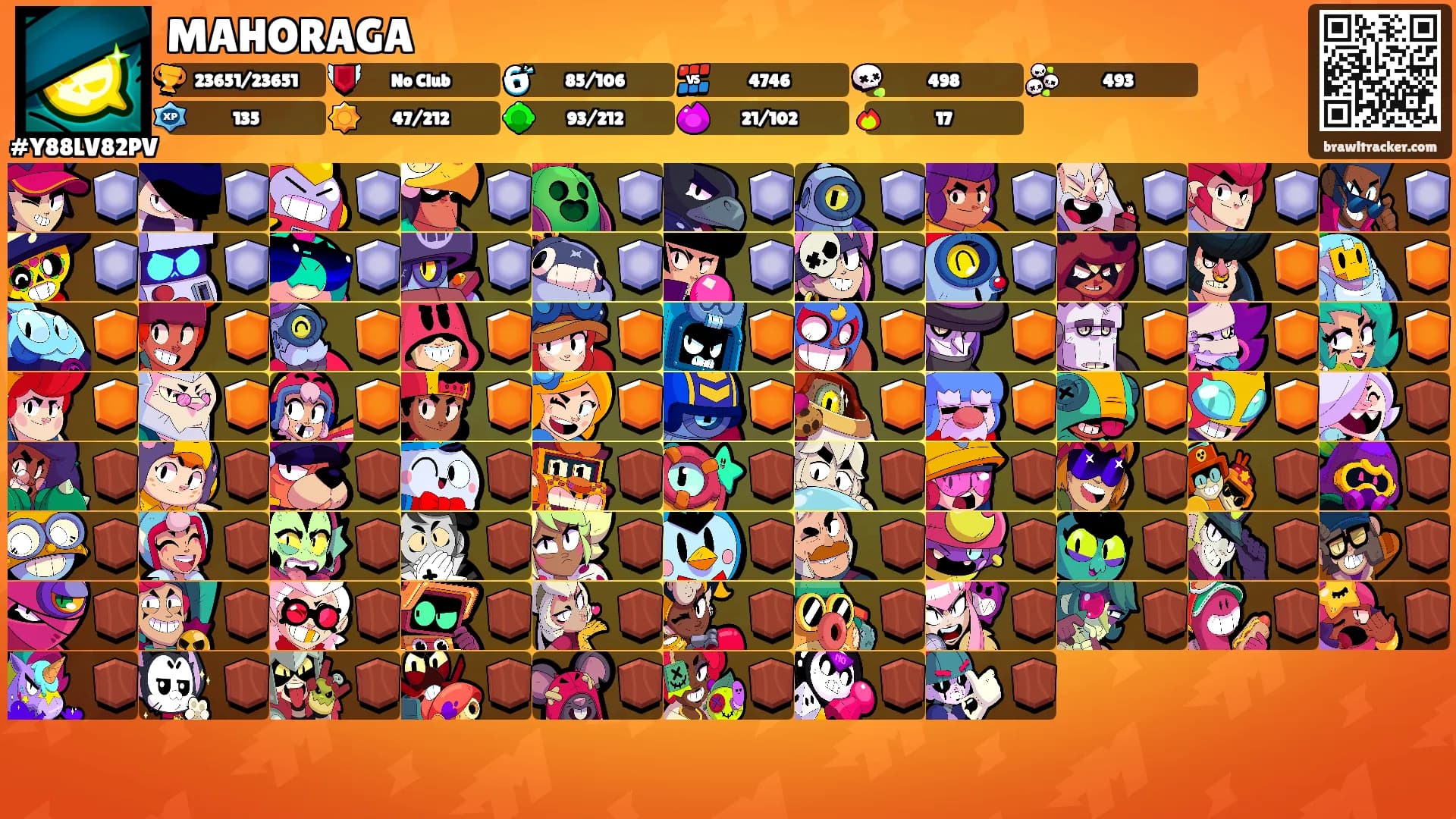 MAHORAGA's Ranks