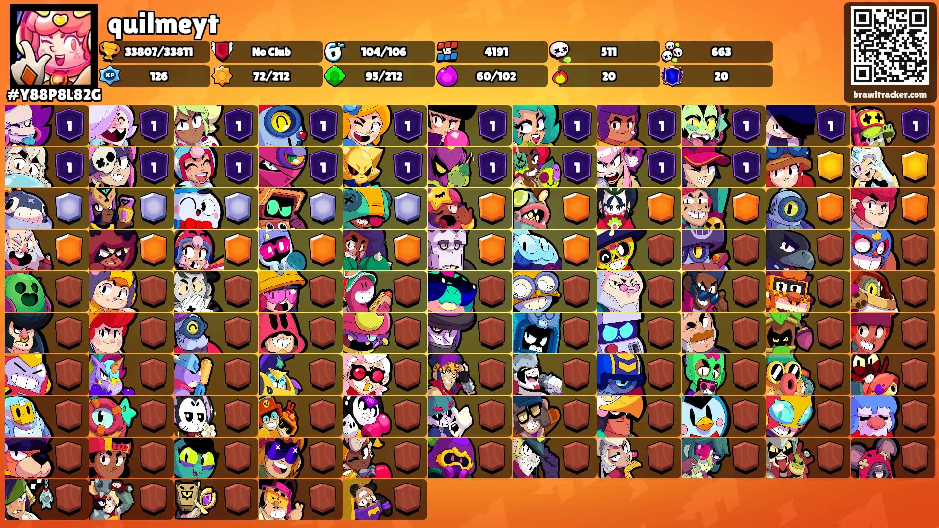 quilmeyt's Ranks
