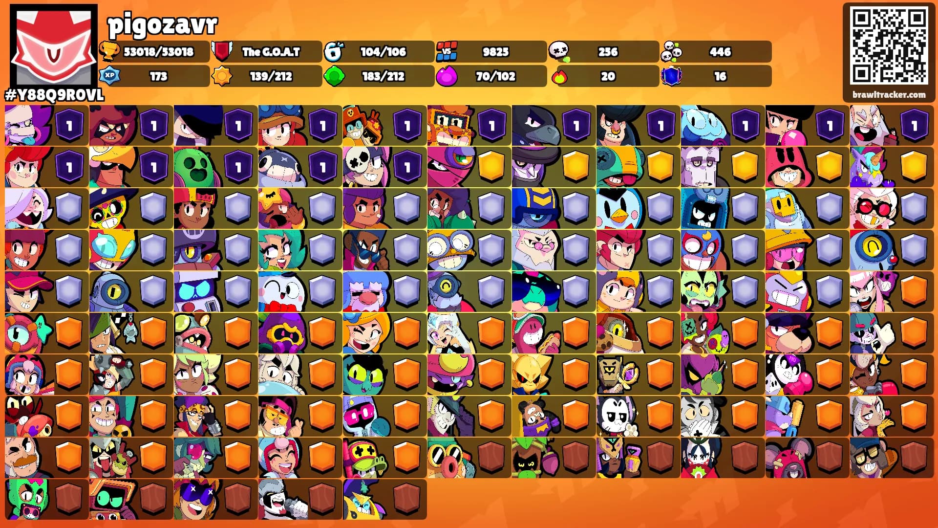 pigozavr's Ranks