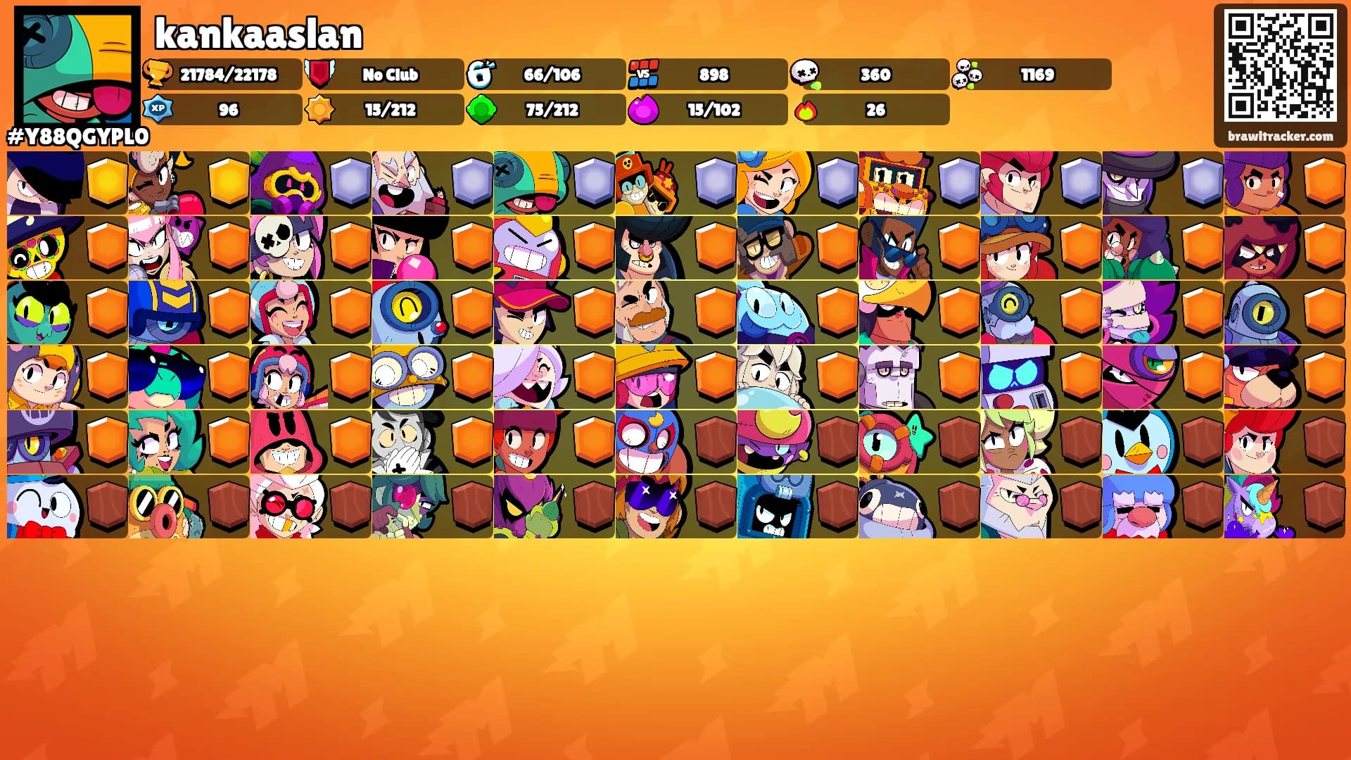 kankaaslan's Ranks