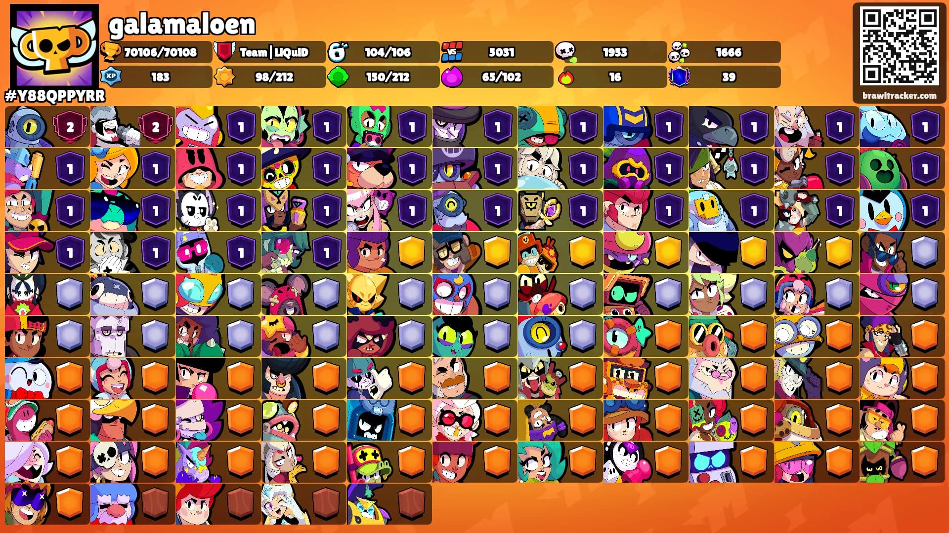 galamaloen's Ranks
