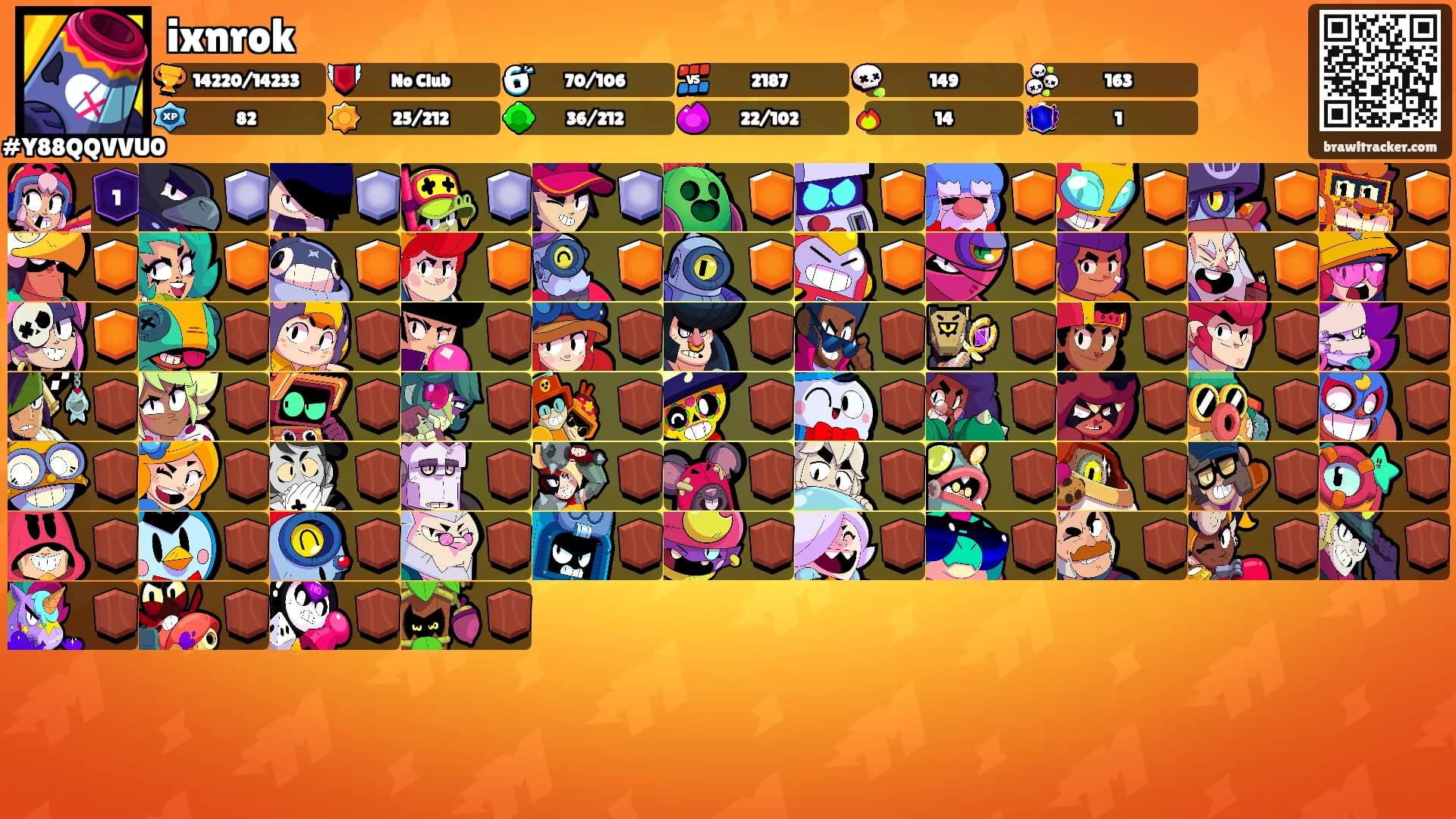 ixnrok's Ranks