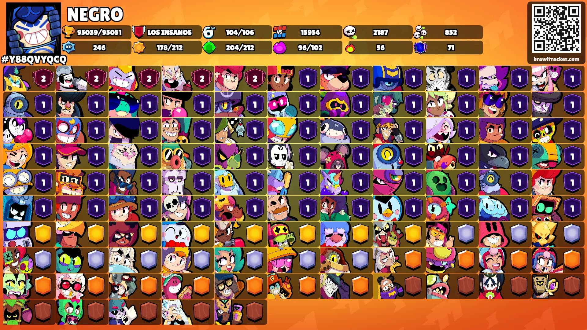 NEGRO's Ranks