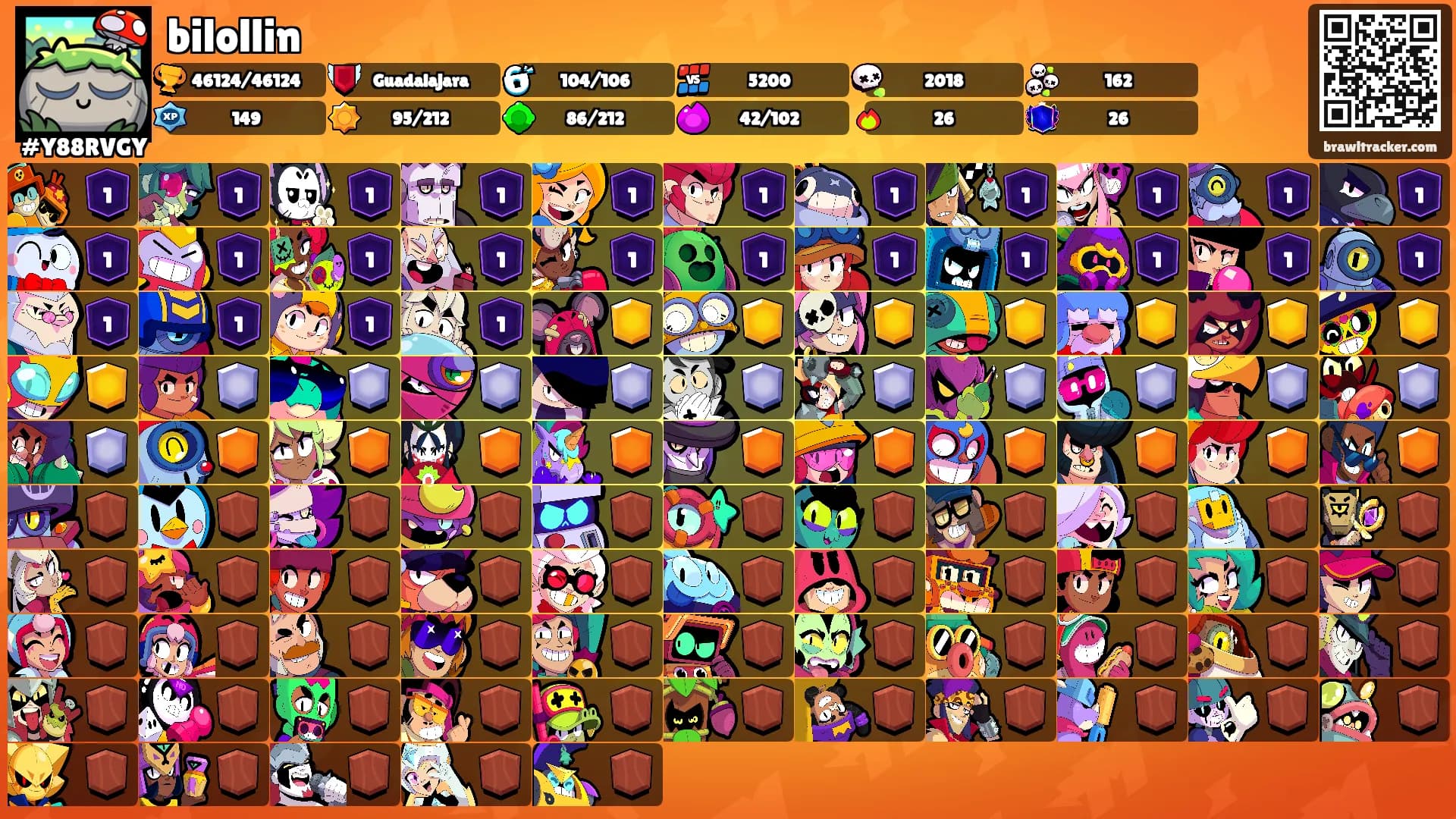 bilollin's Ranks