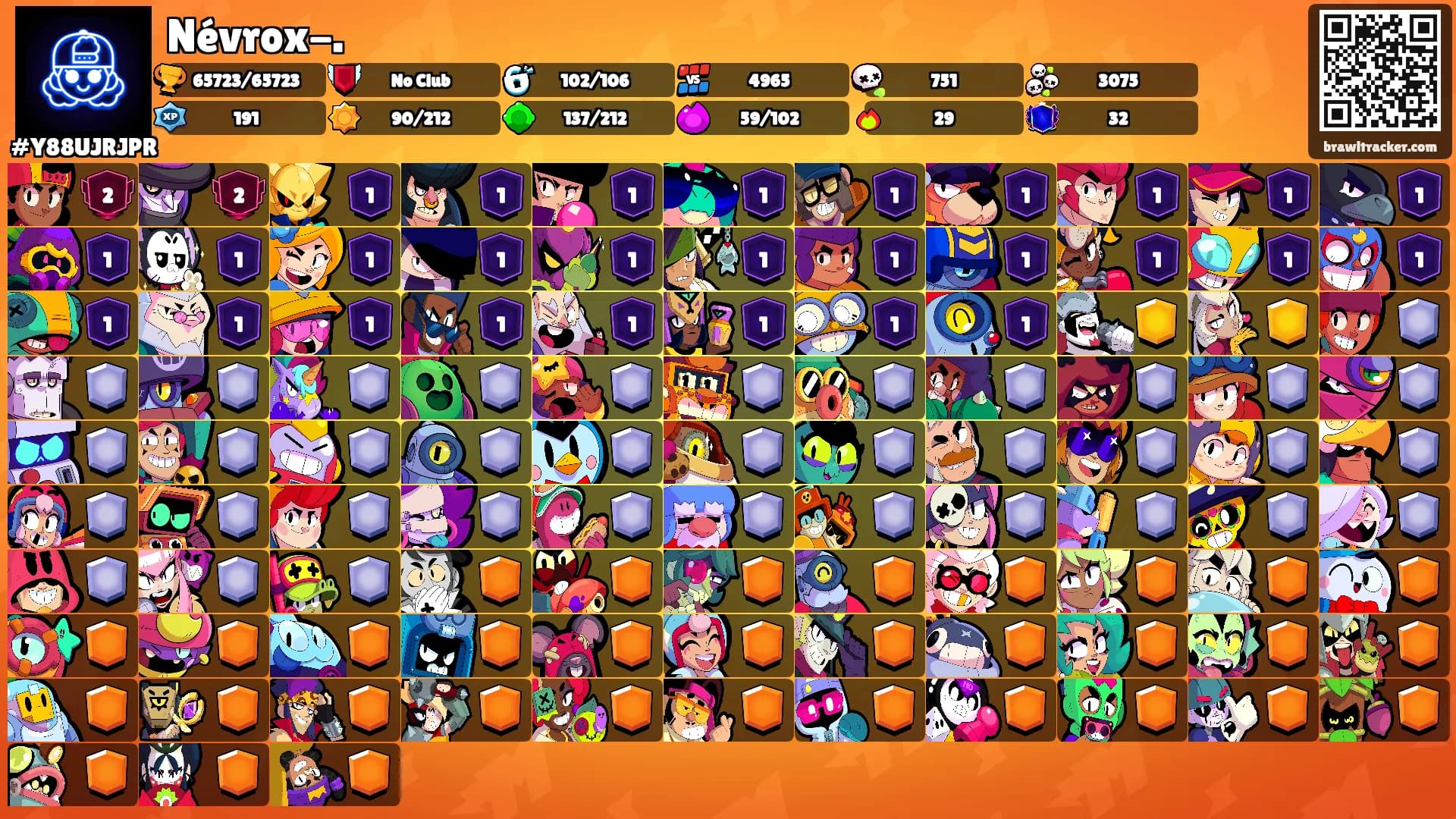 Névrox-.'s Ranks