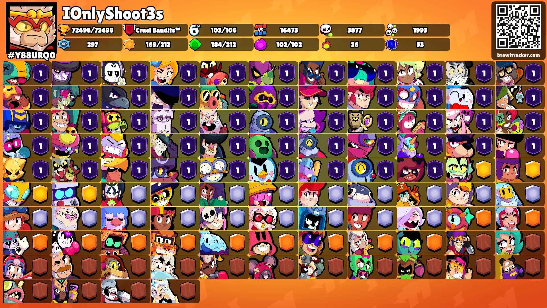 IOnlyShoot3s's Ranks