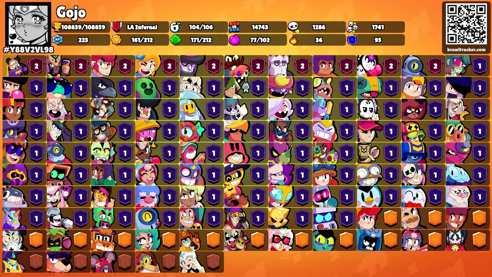 Gojo's Ranks