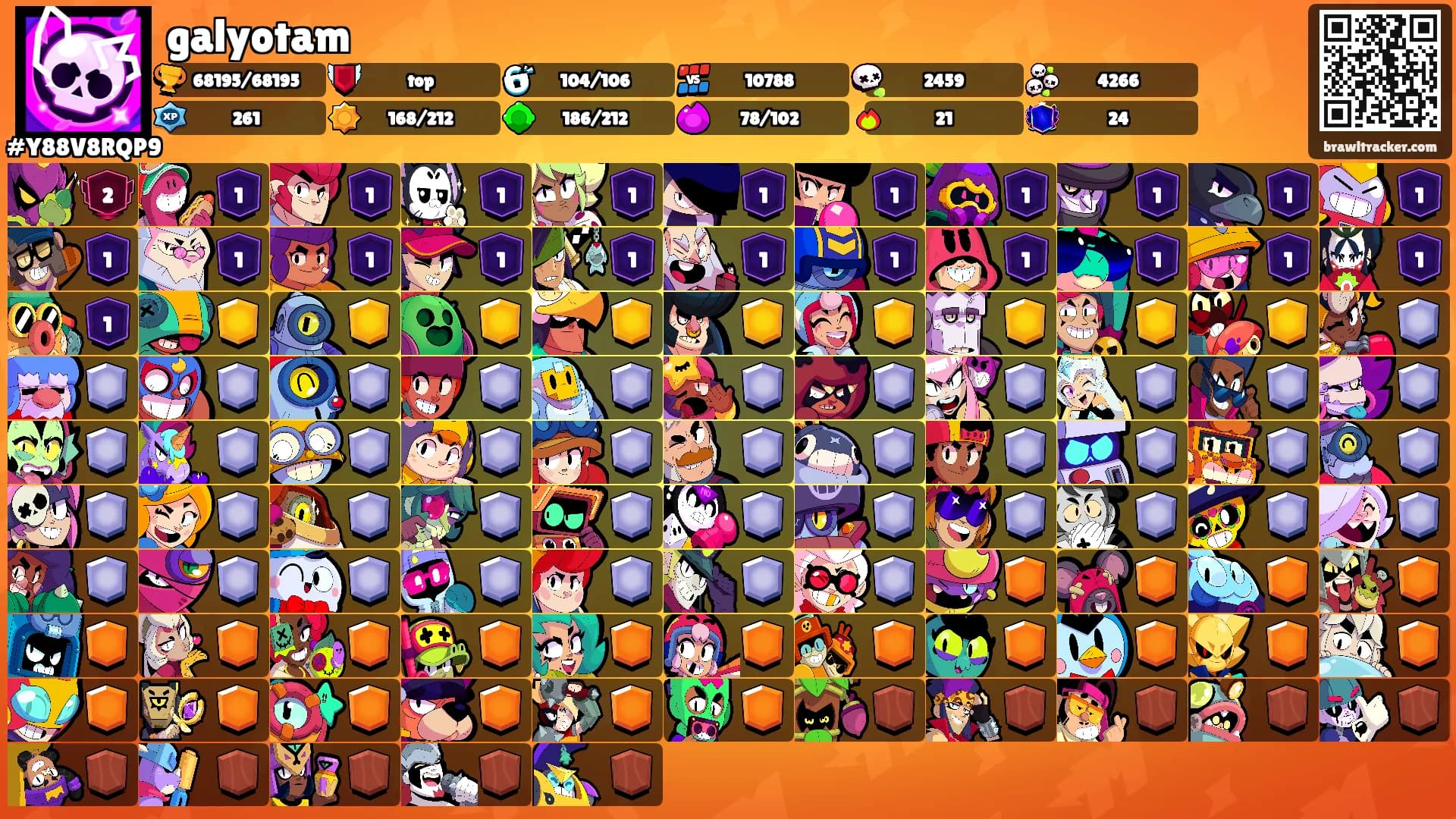 galyotam's Ranks