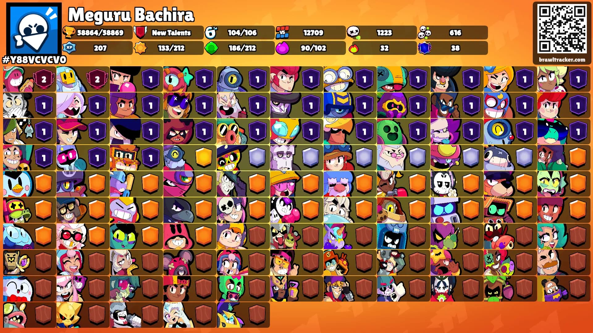Meguru Bachira's Ranks