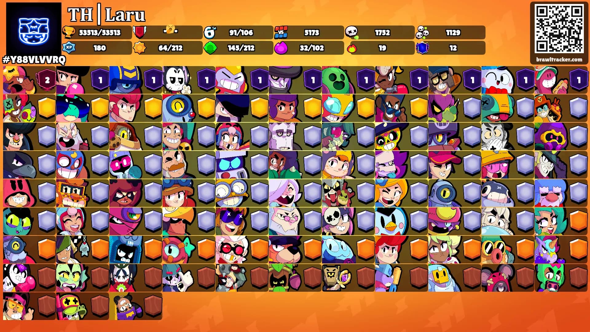 𝐓𝐇|𝐋𝐚𝐫𝐮's Ranks