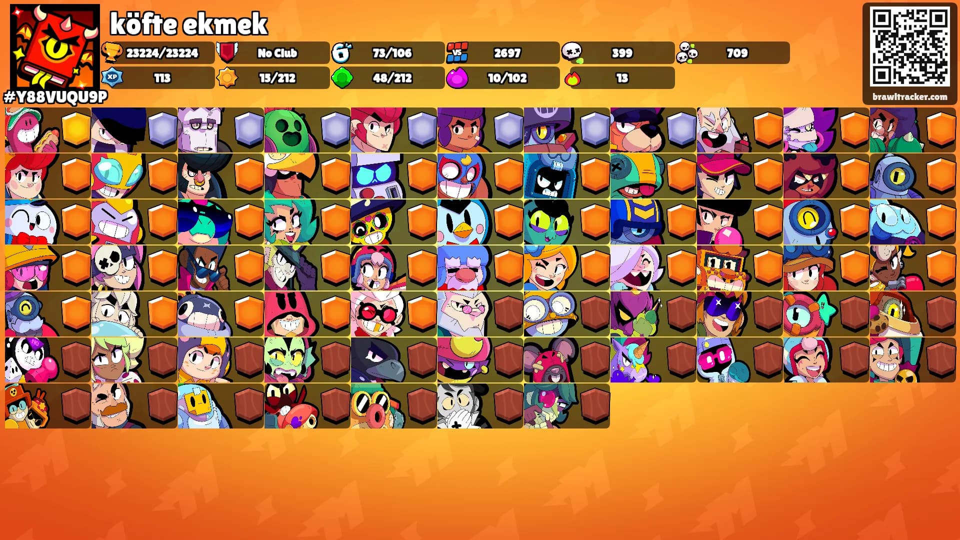 köfte ekmek's Ranks