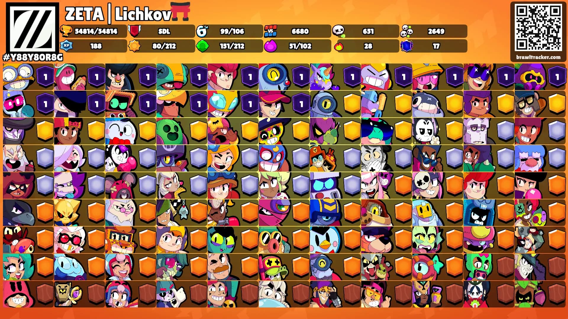 ZETA|Lichkov⛩️'s Ranks