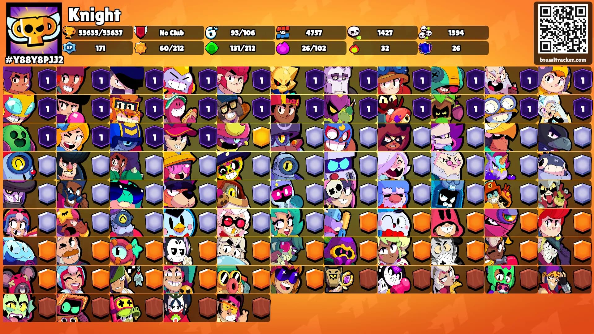 Knight's Ranks