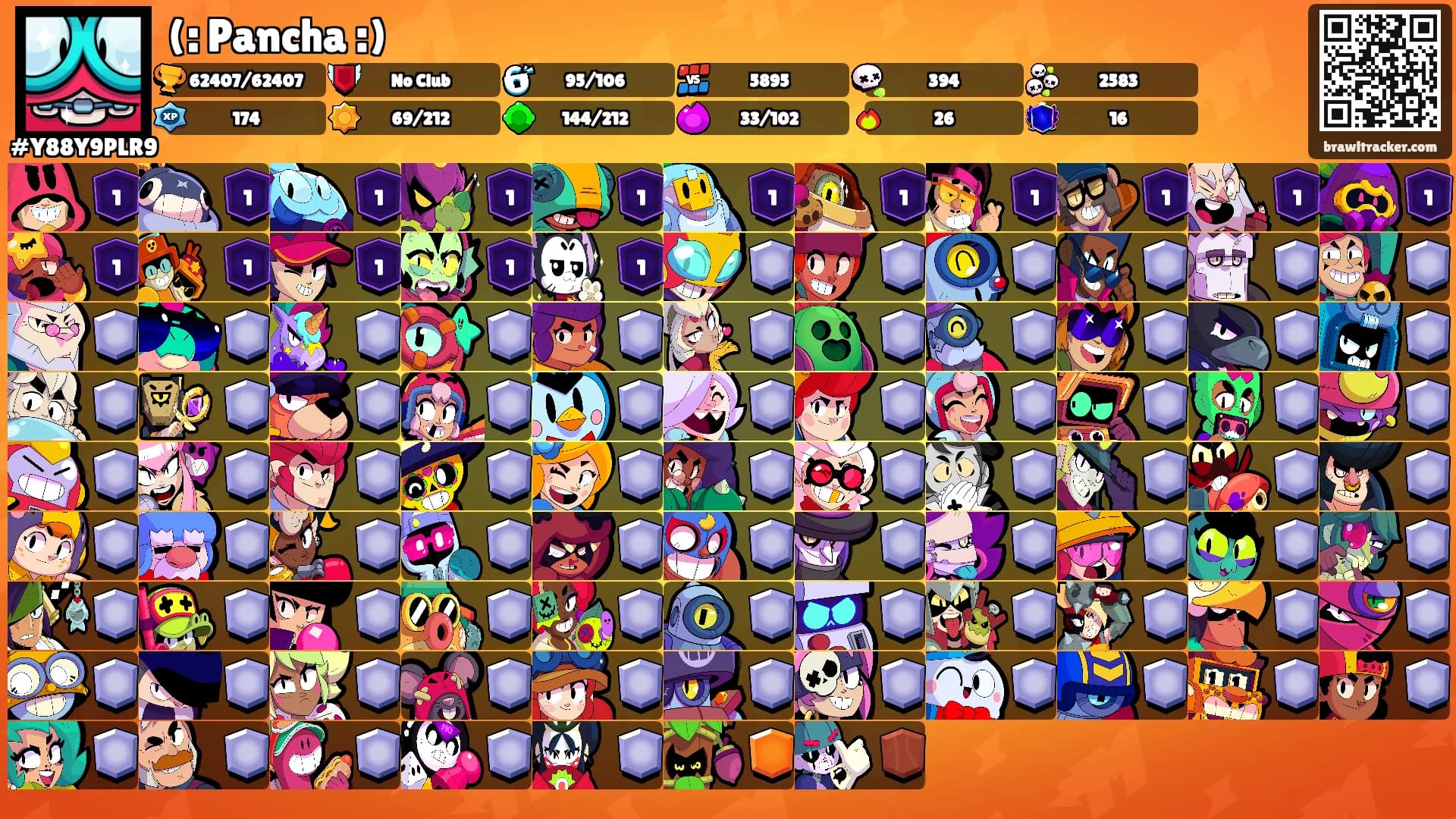 (: Pancha :)'s Ranks