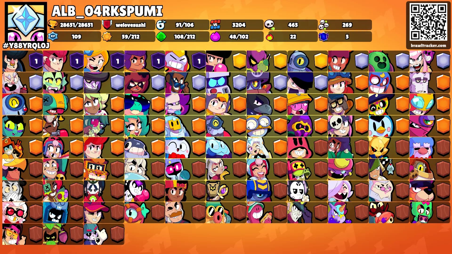 ALB_04RKSPUMI's Ranks
