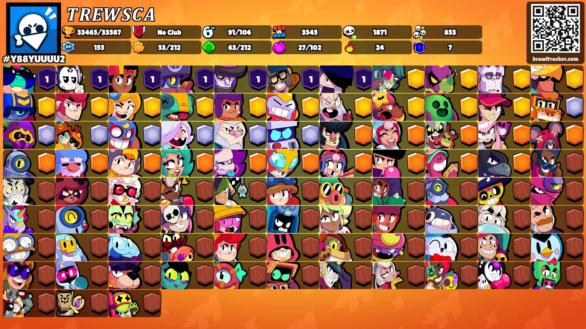 𝑻𝑹𝑬𝑾𝑺𝑪𝑨's Ranks