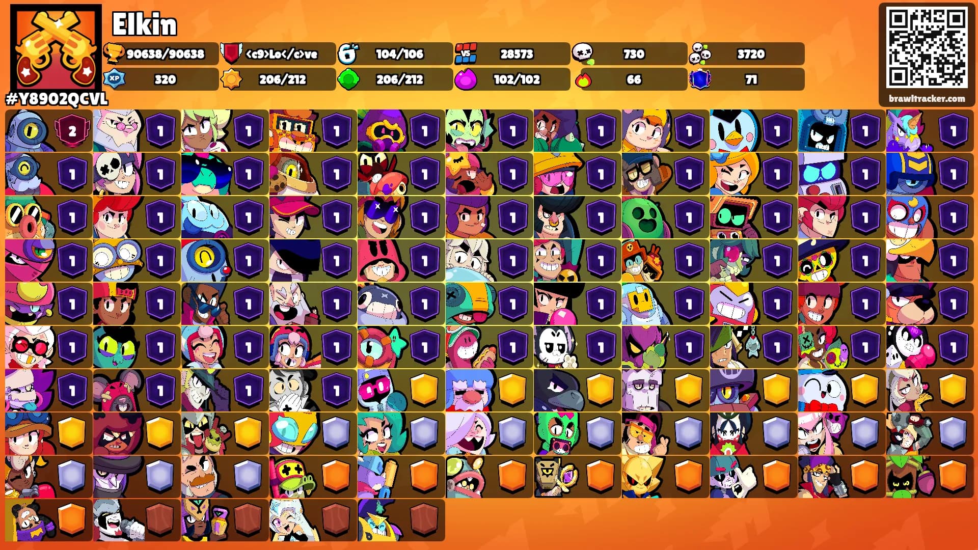 Elkin's Ranks