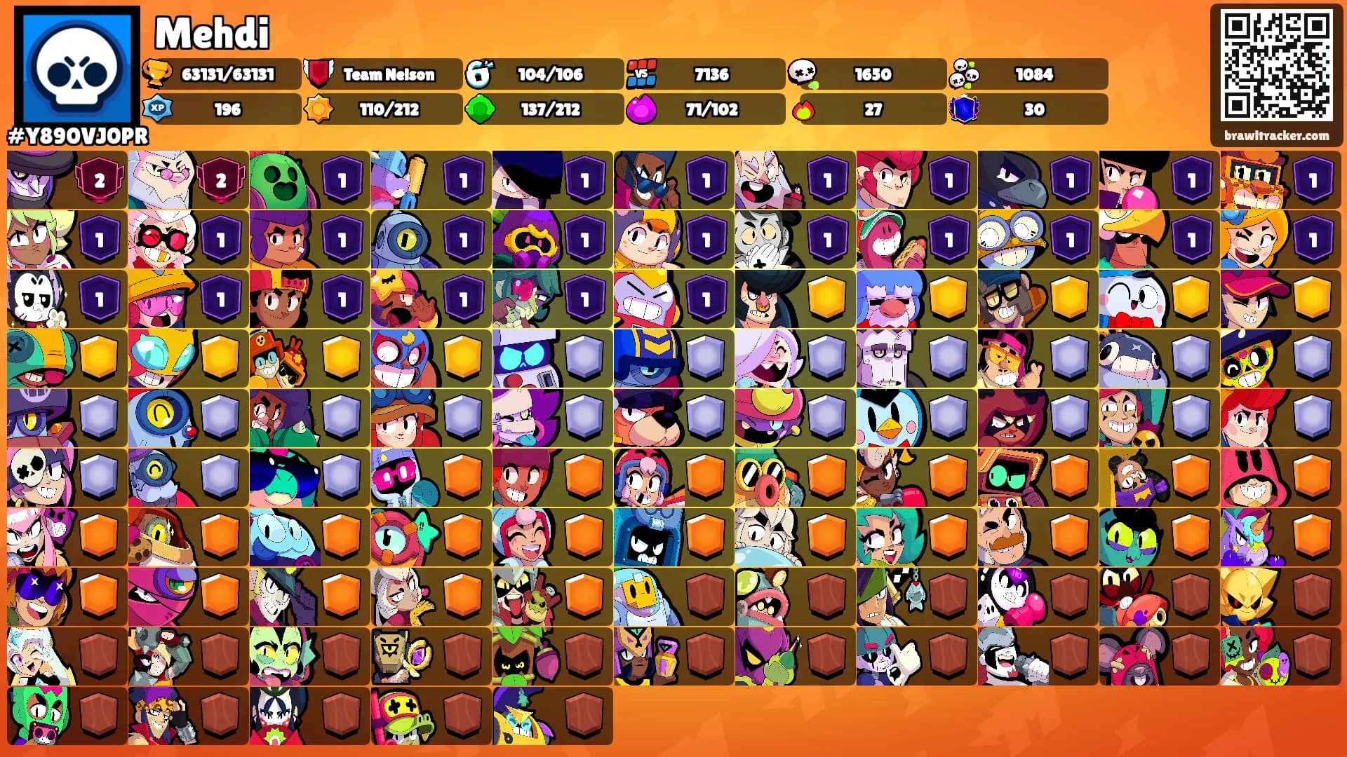 Mehdi's Ranks