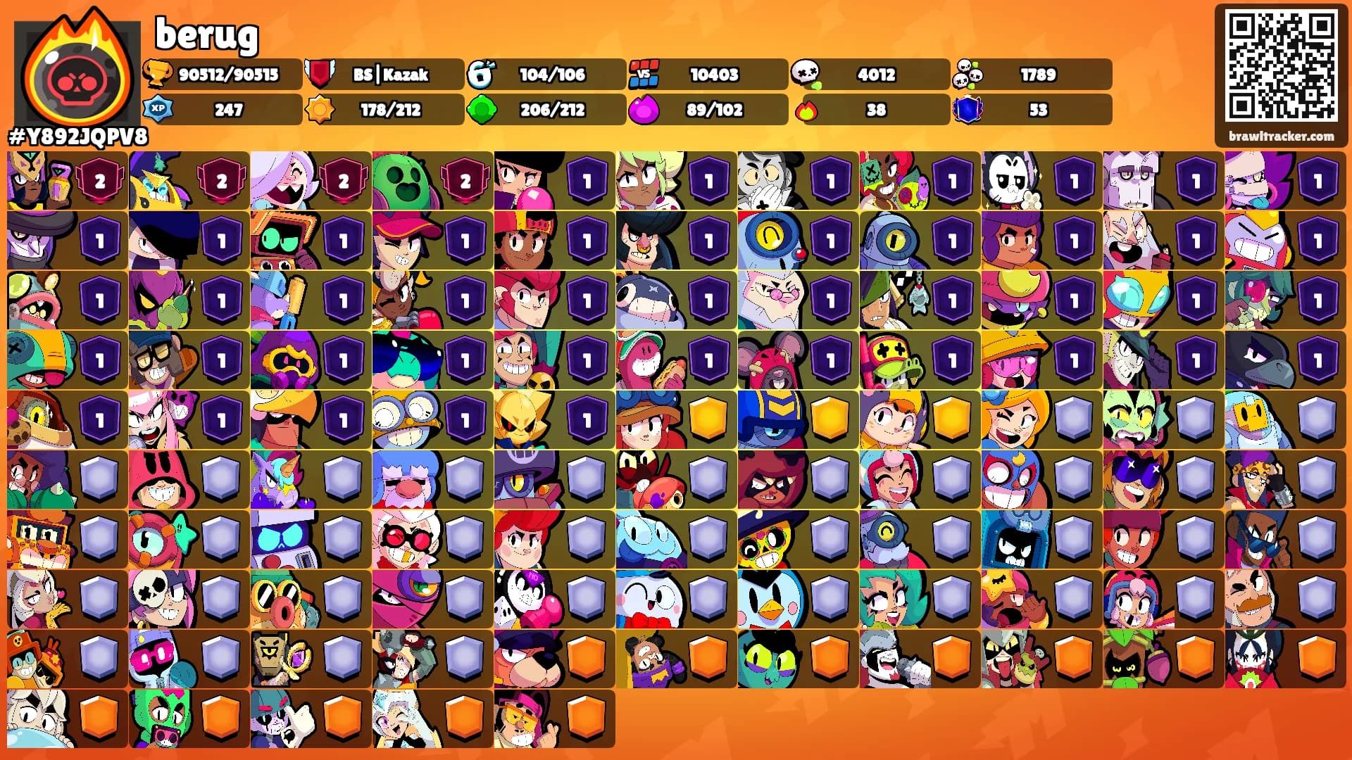 berug's Ranks