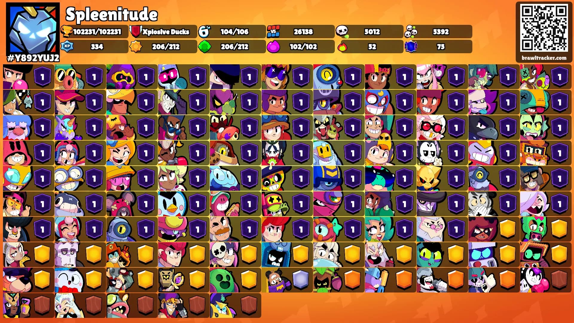 Spleenitude's Ranks