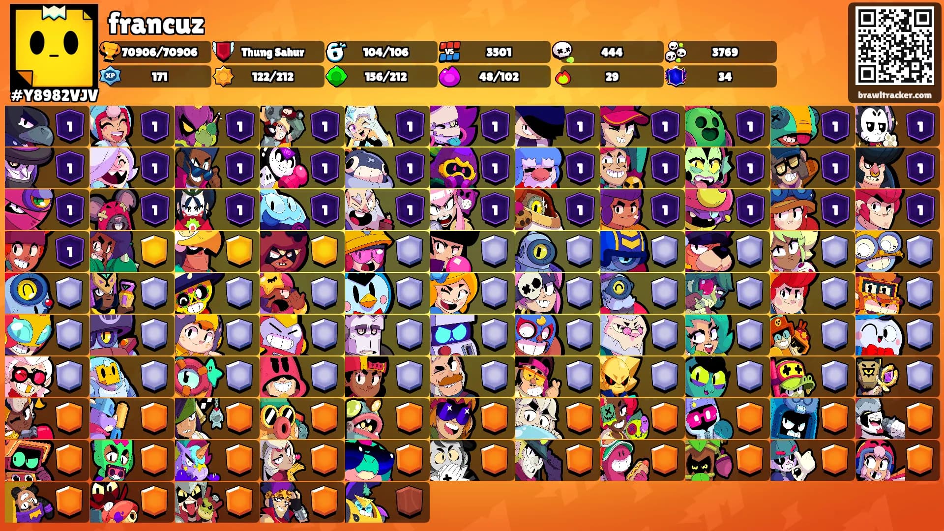 francuz's Ranks