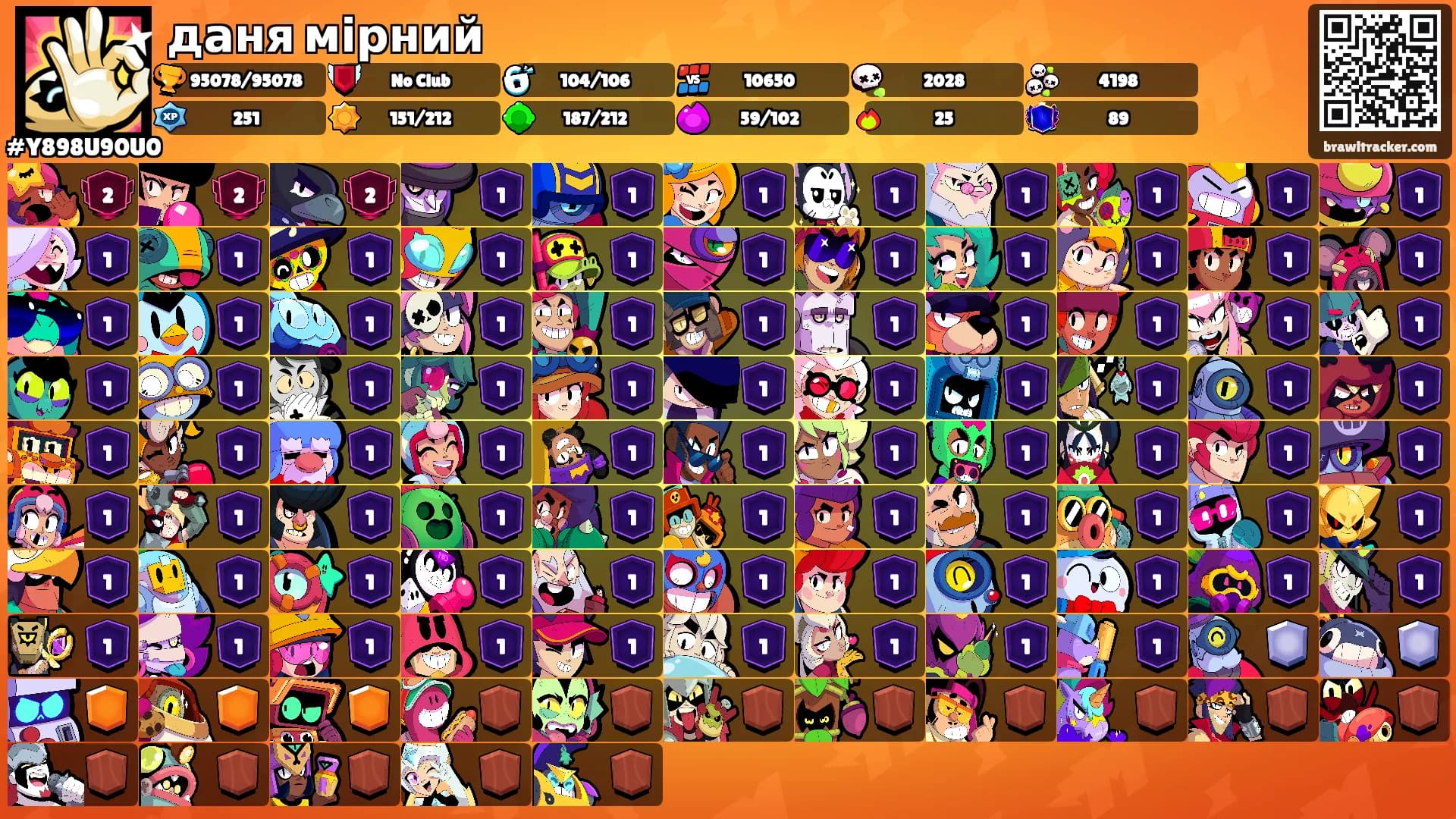 даня мірний's Ranks