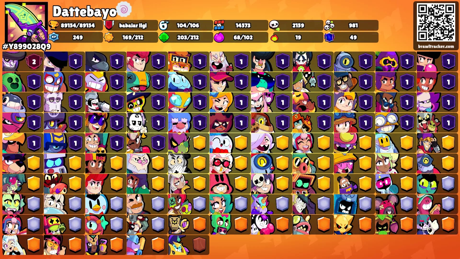 Dattebayo🍥's Ranks