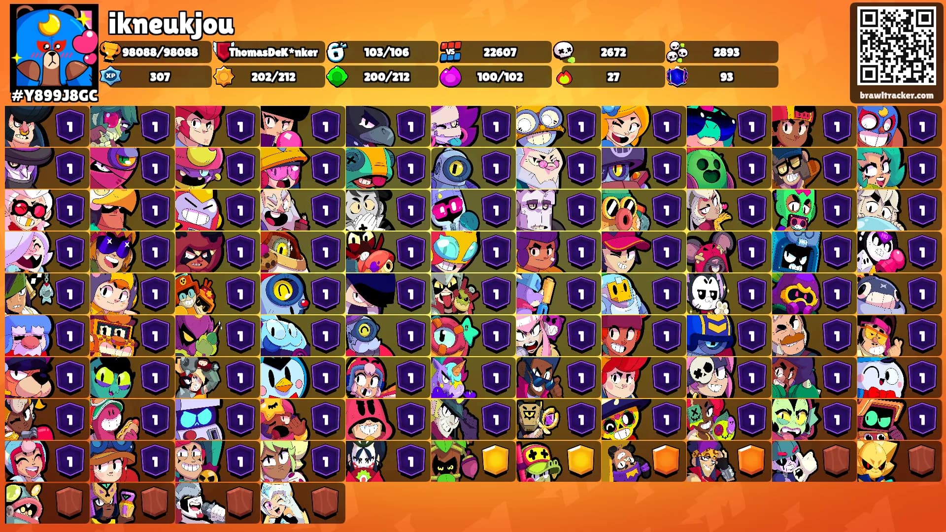 ikneukjou's Ranks