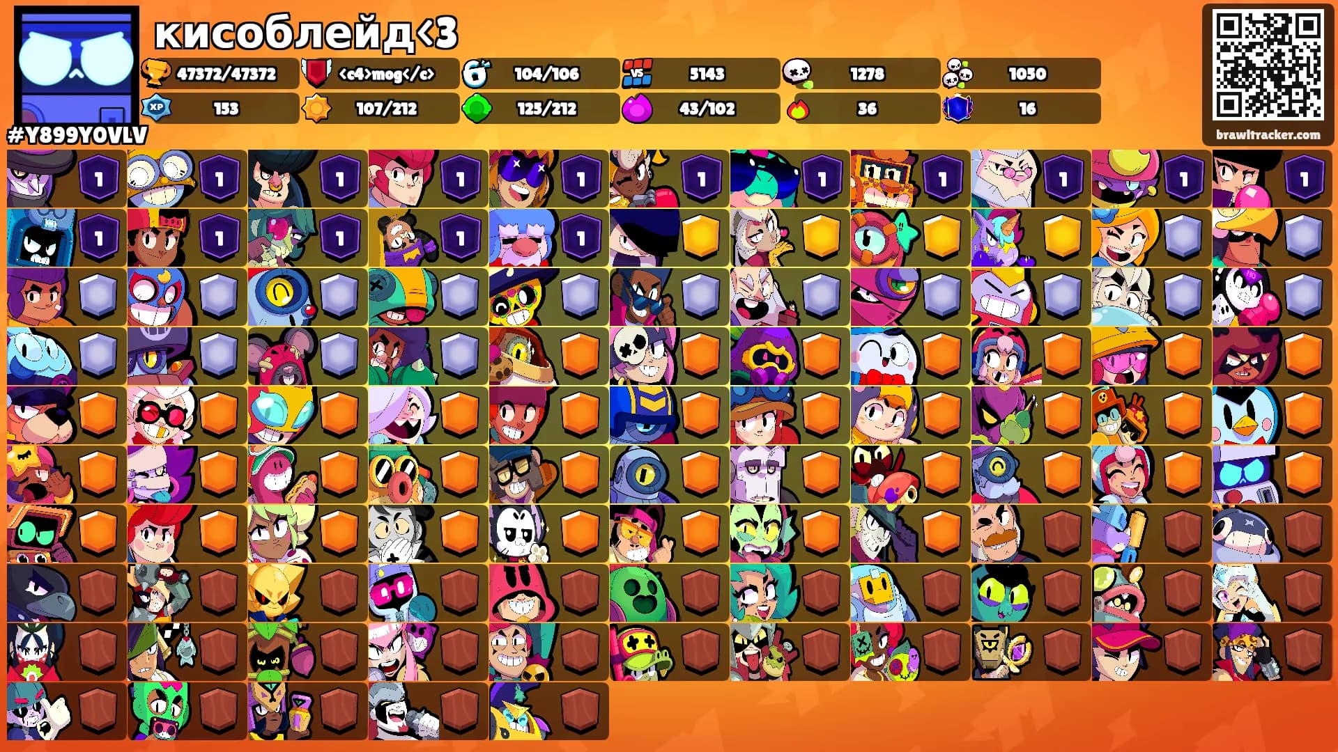 кисоблейд<3's Ranks