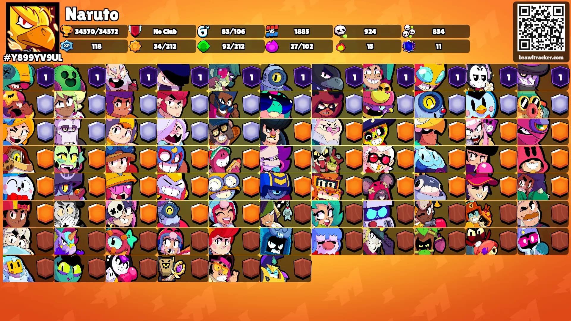 Naruto's Ranks