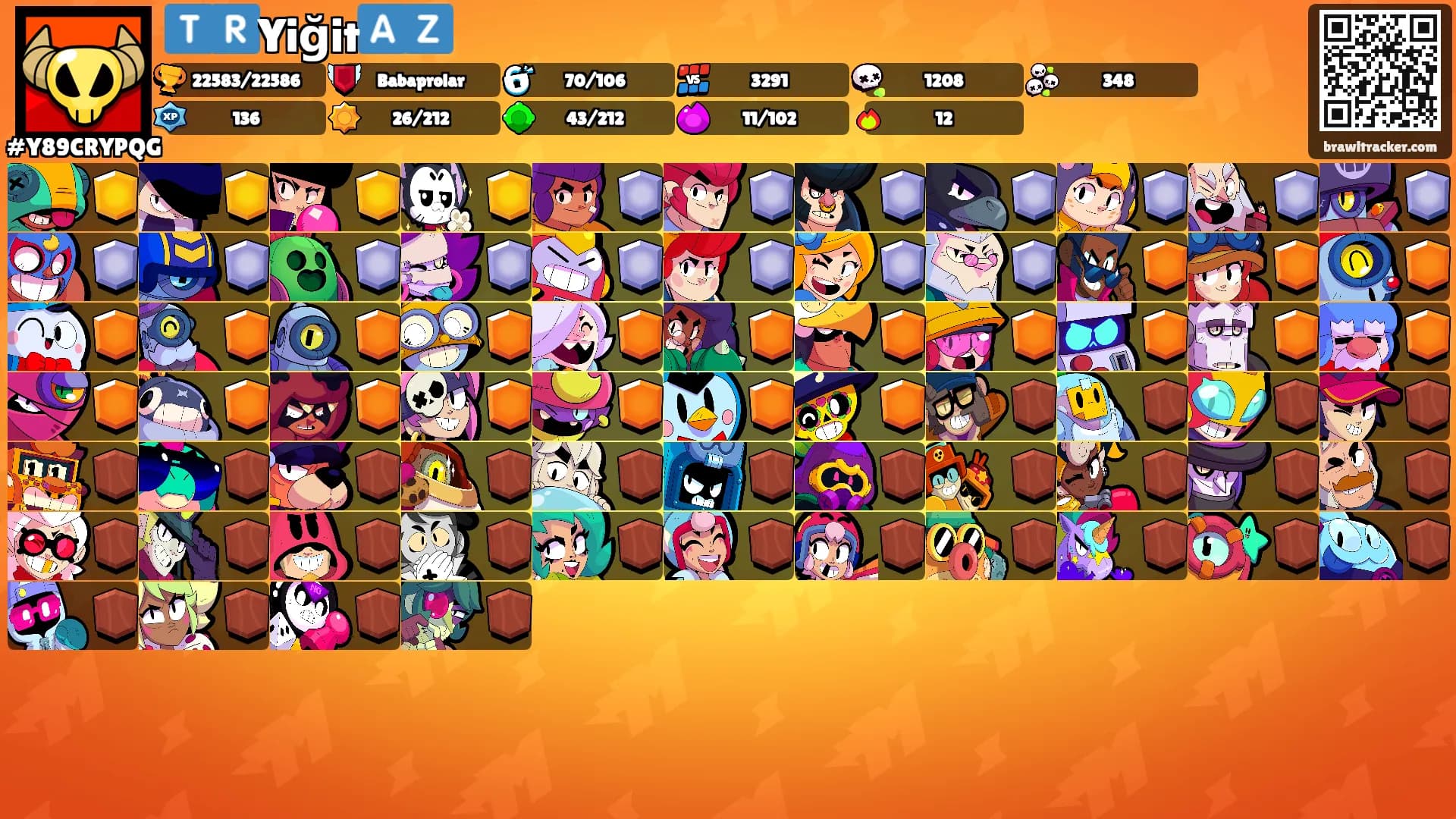 🇹🇷Yiğit🇦🇿's Ranks