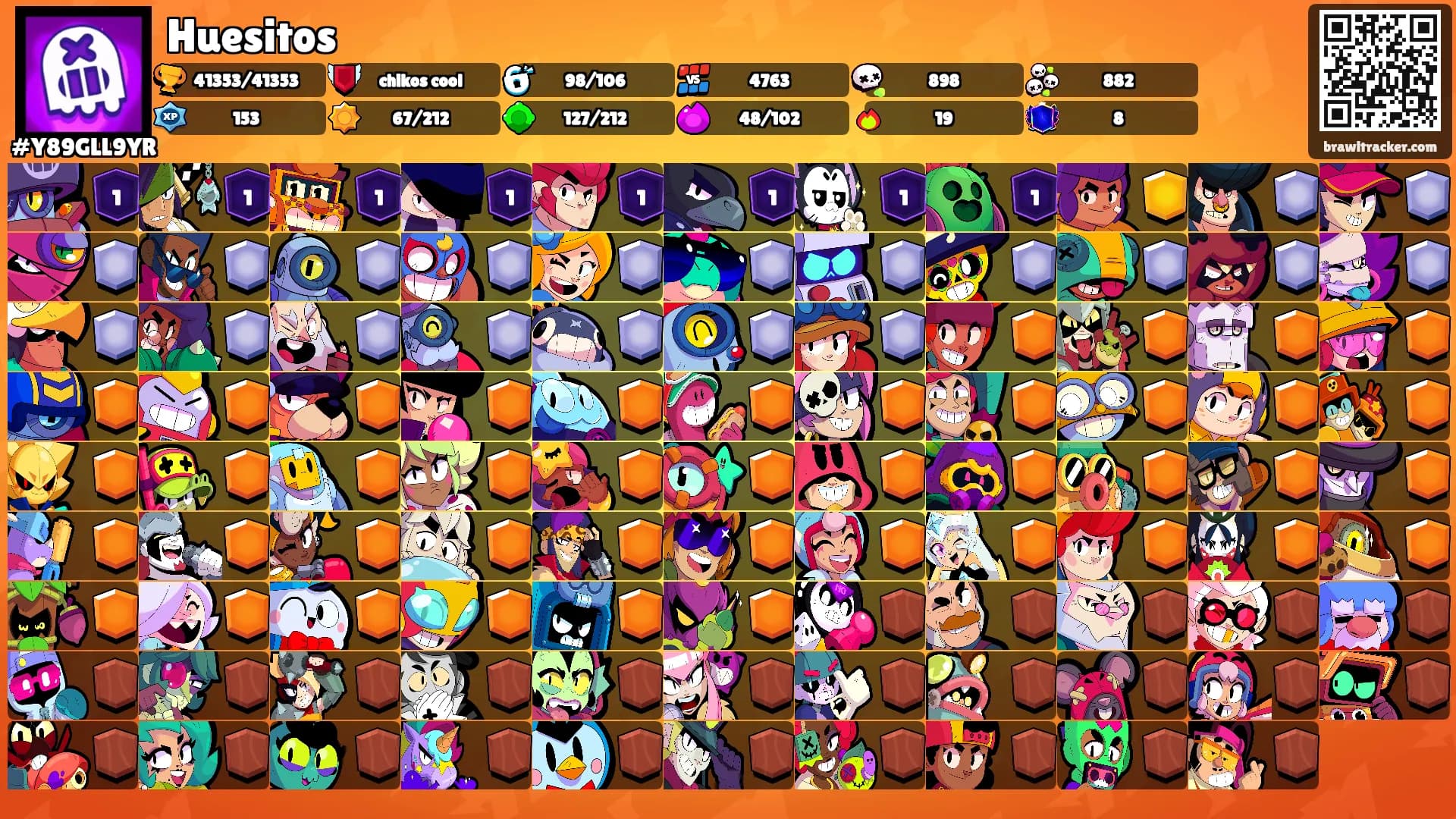 Huesitos's Ranks