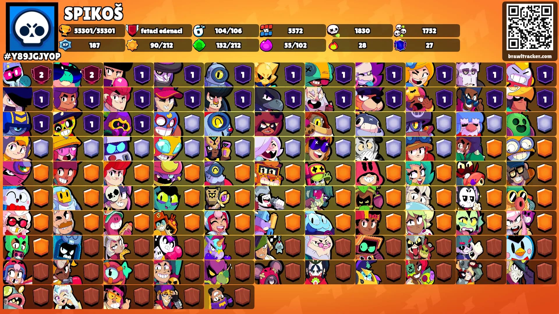 SPIKOŠ's Ranks