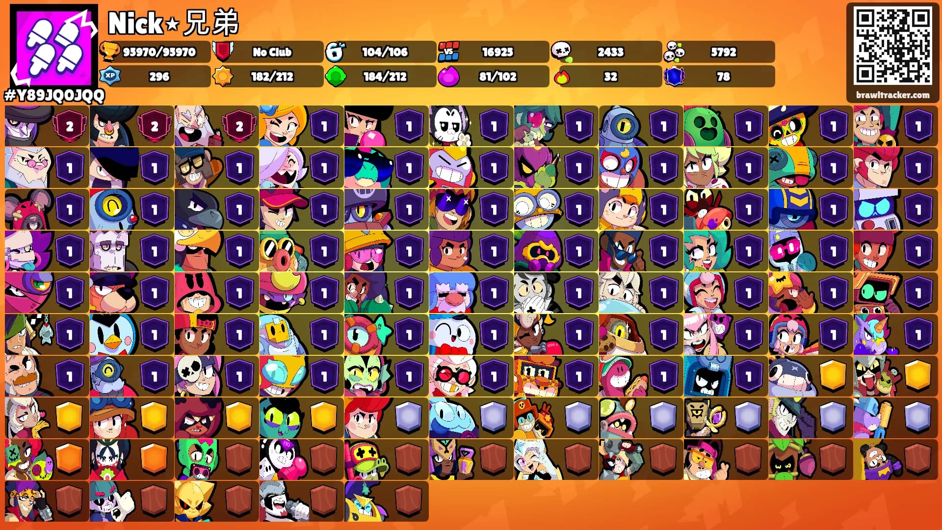 Nick⋆兄弟's Ranks