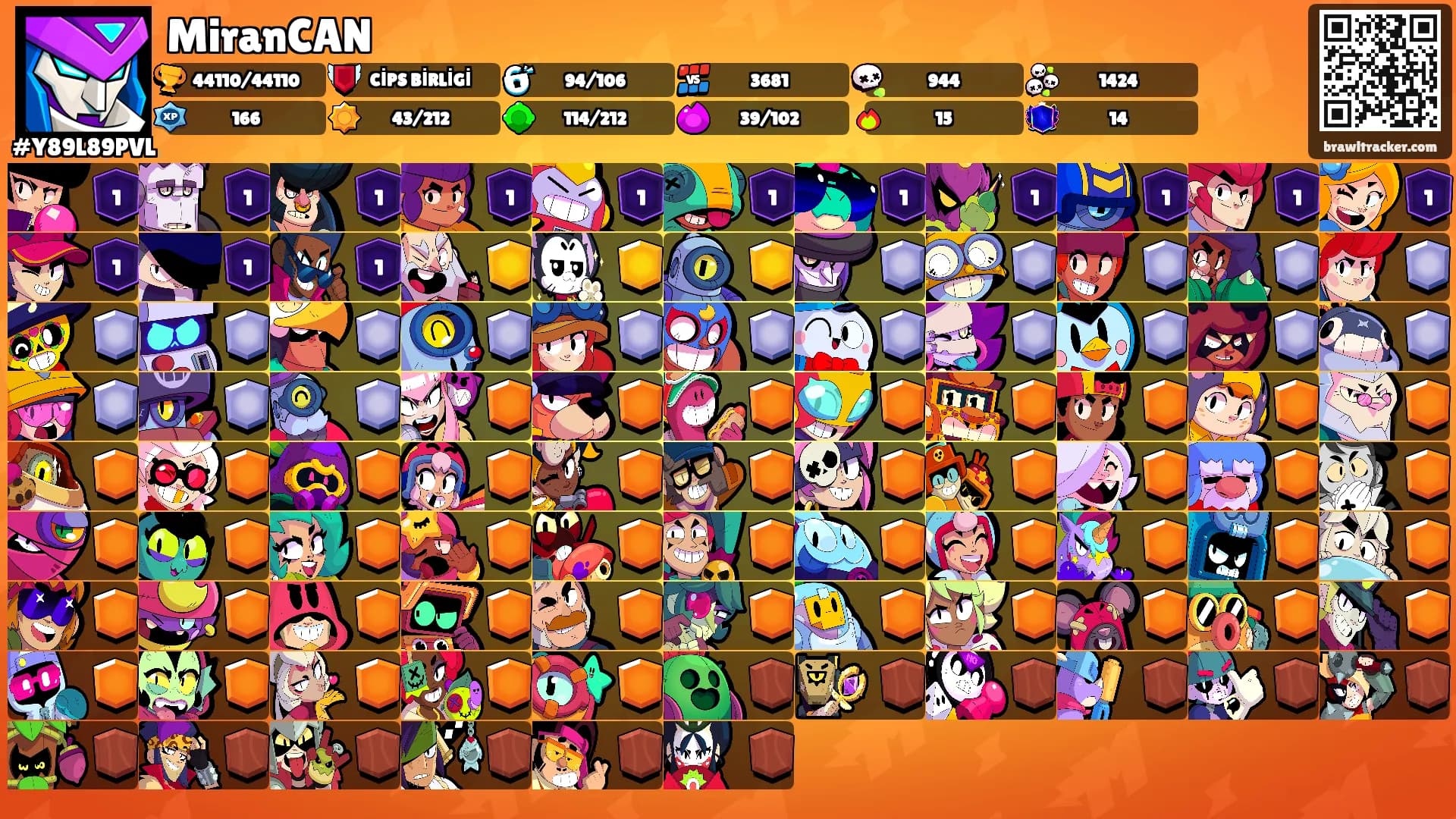 MiranCAN's Ranks