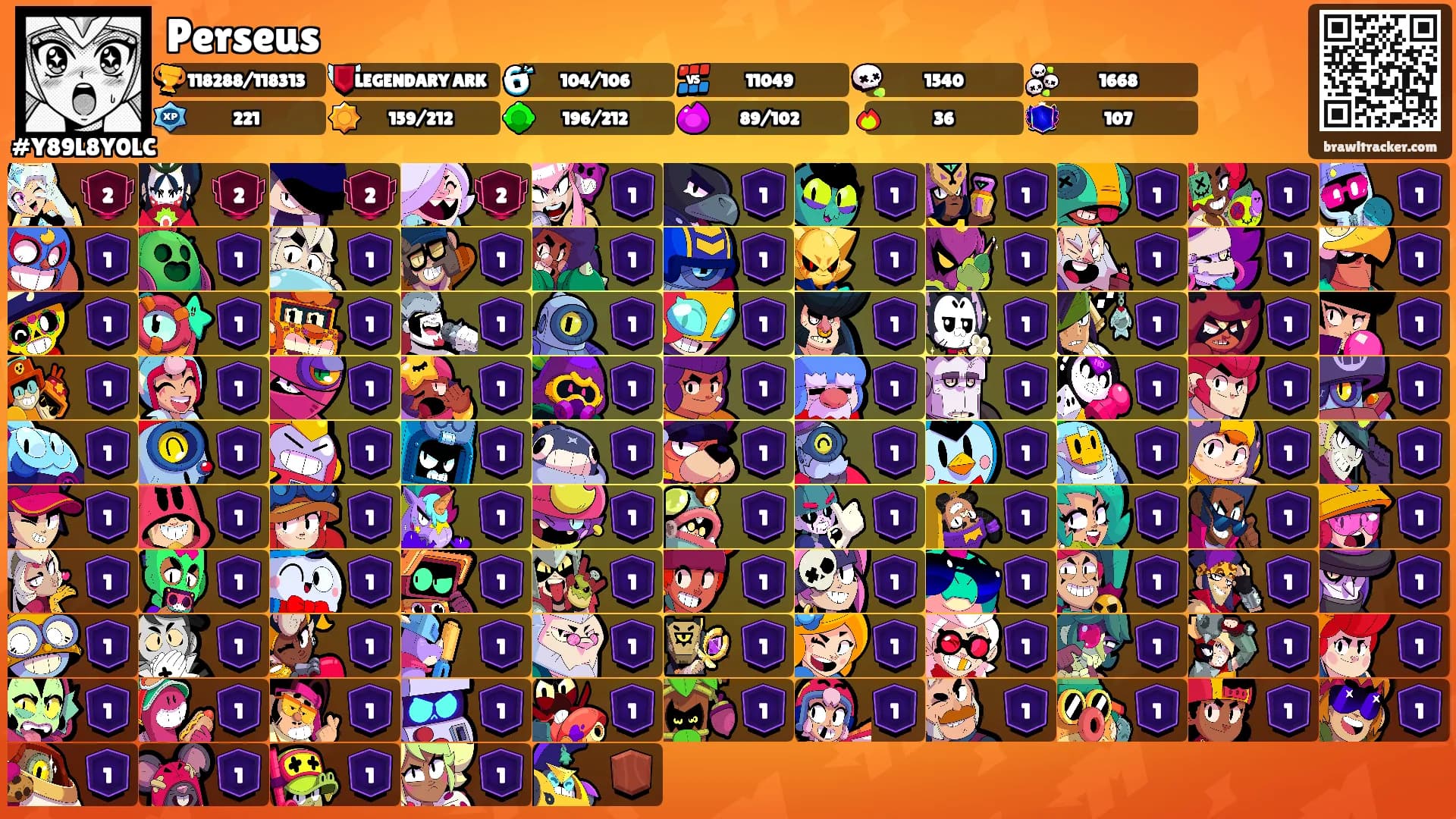Perseus's Ranks