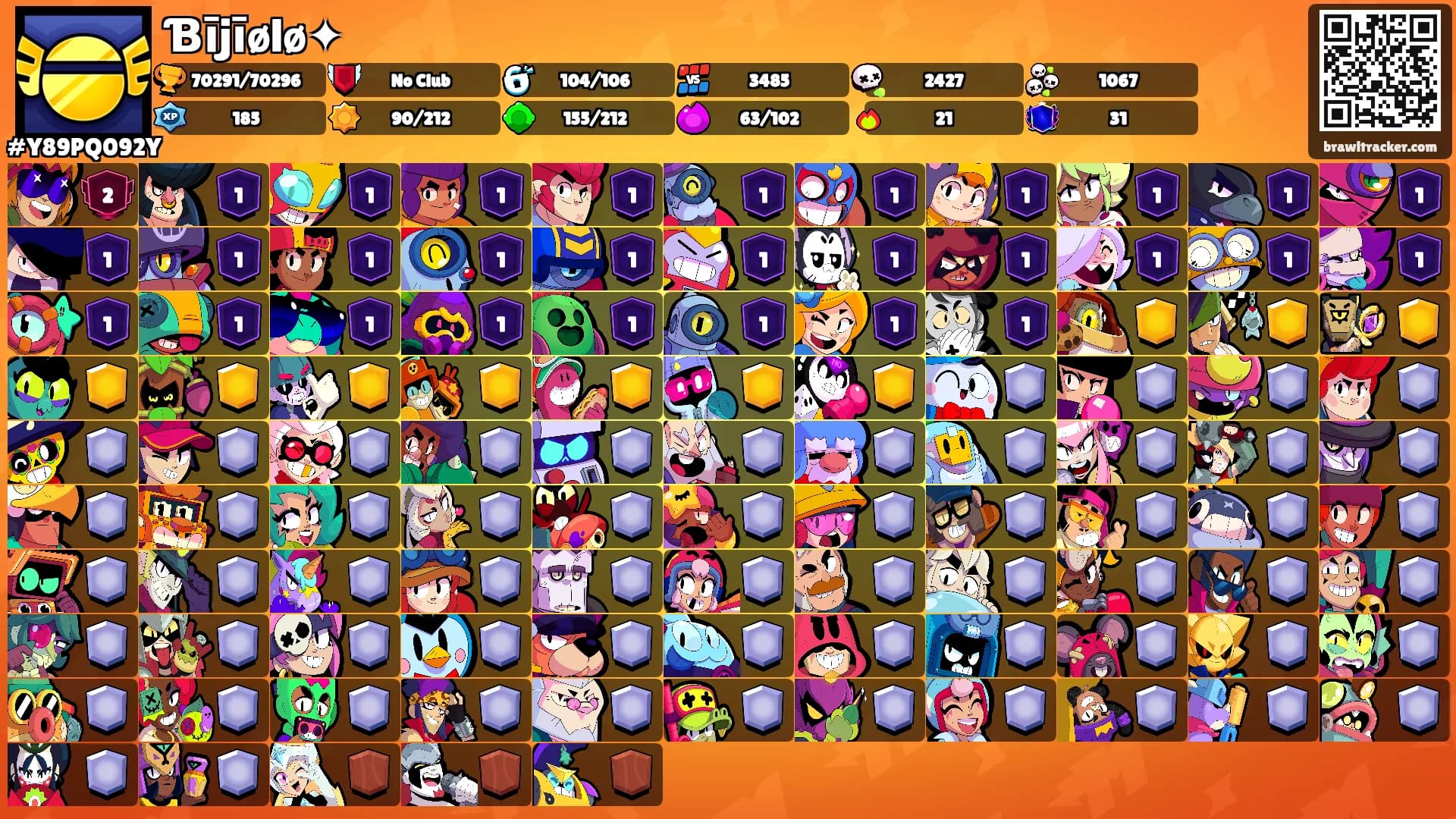 Ɓījīølø✦'s Ranks