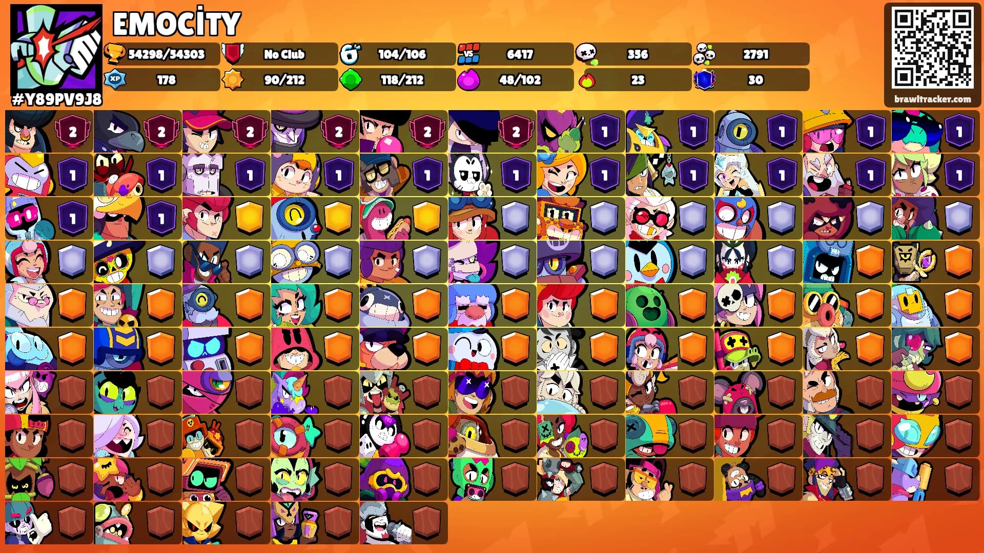 EMOCİTY's Ranks