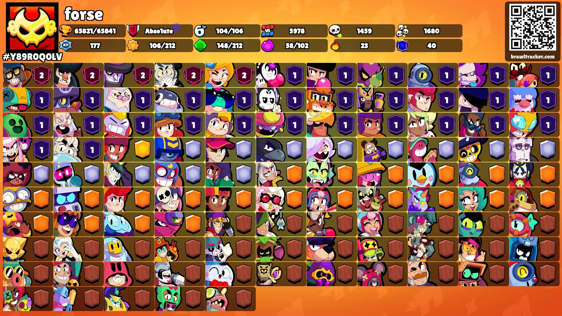 forse's Ranks